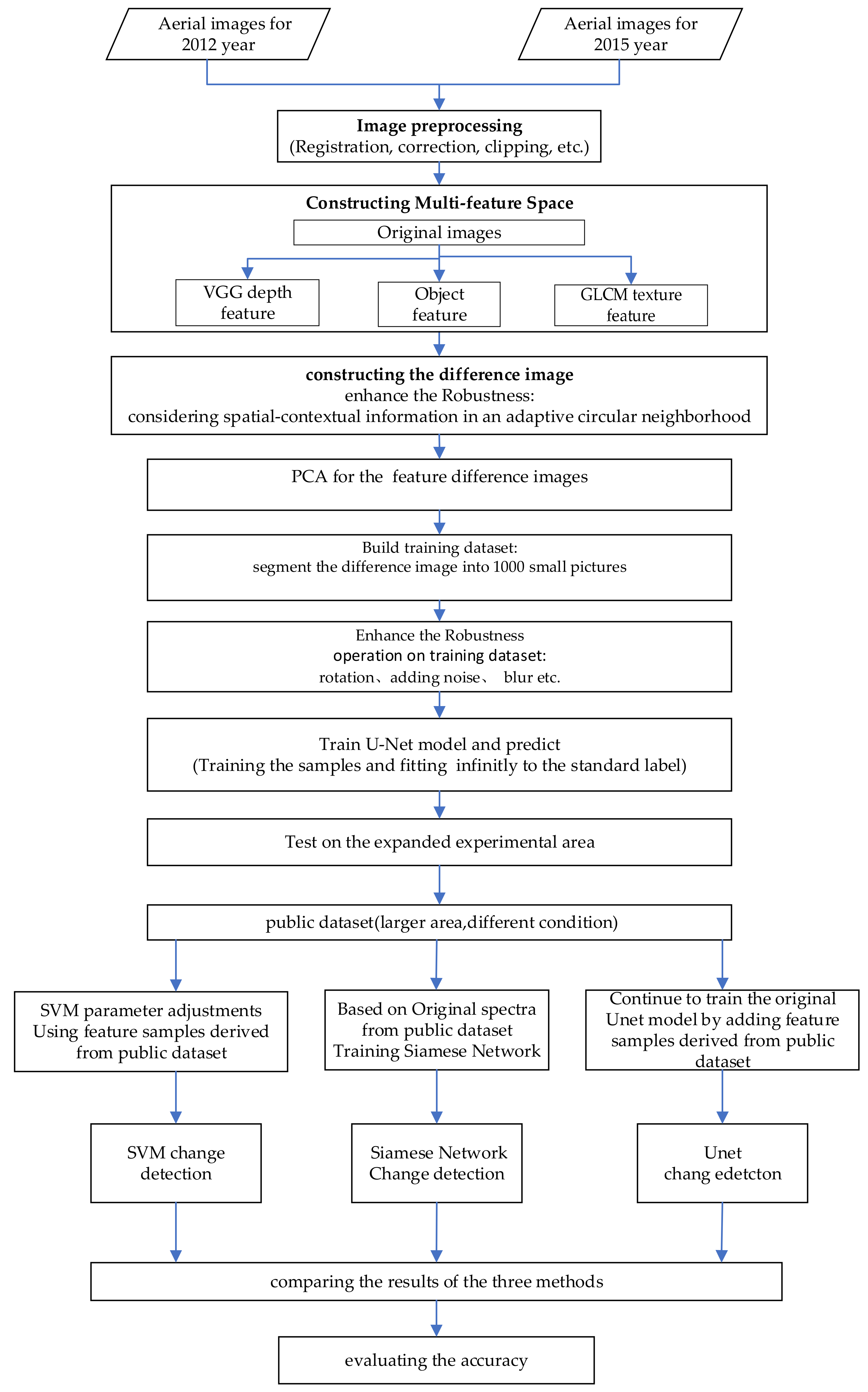 Remotesensing 12 01441 g001 Remotesensing 12 01441 g001