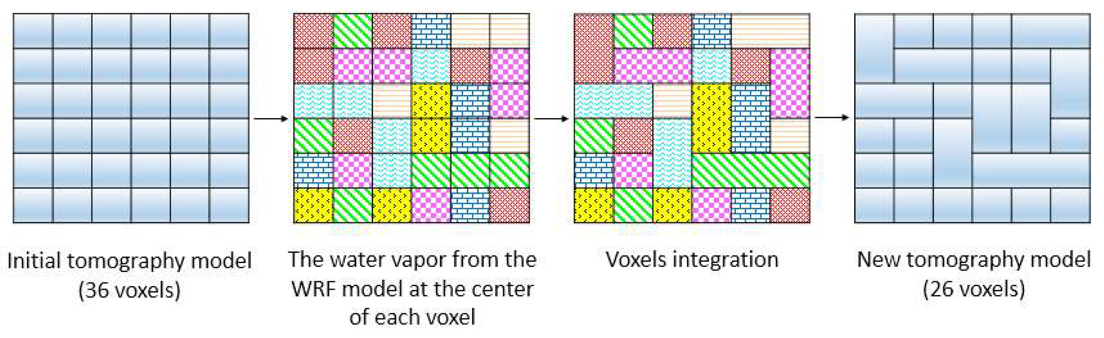 Remotesensing 12 01442 g003