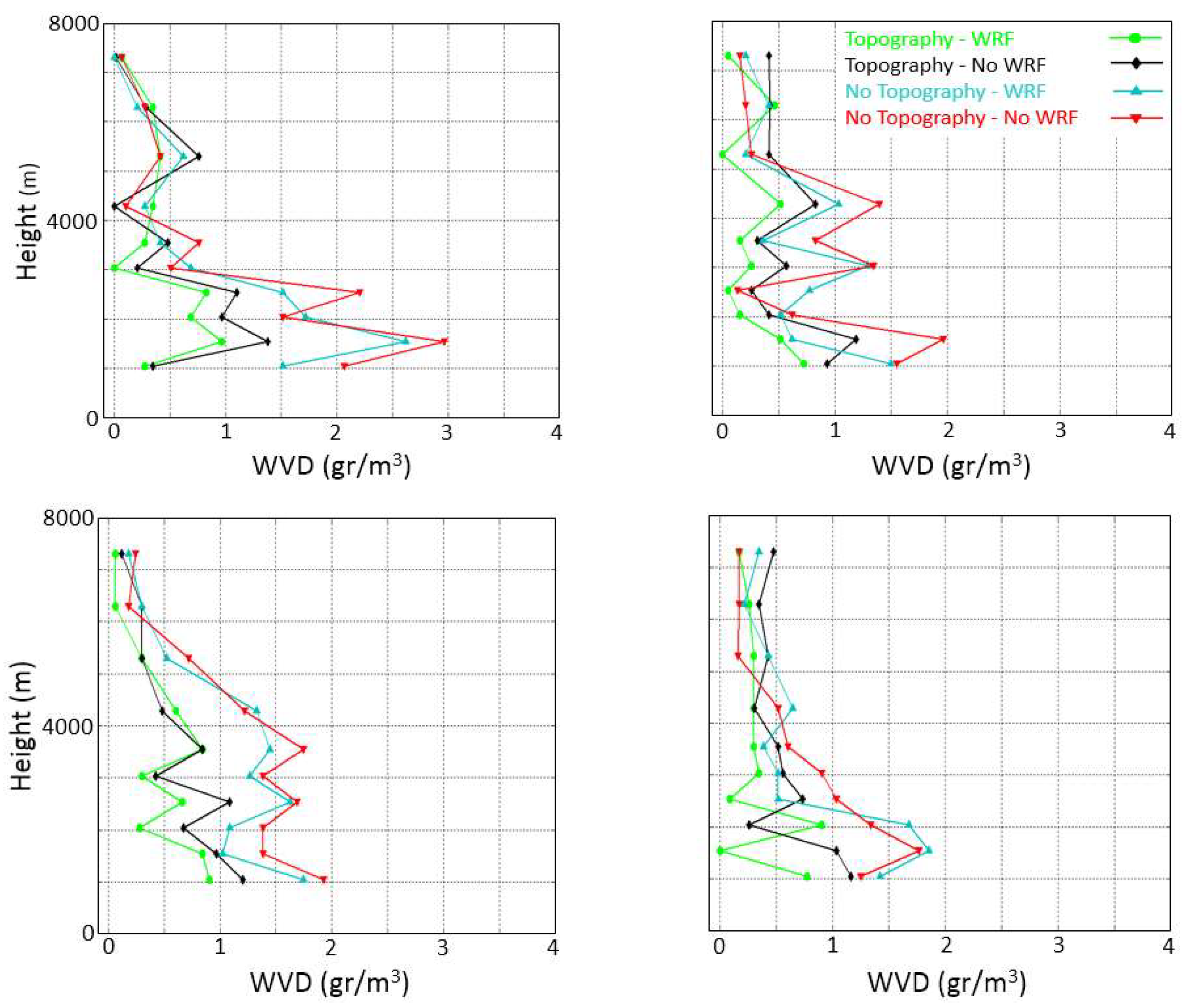 Remotesensing 12 01442 g012