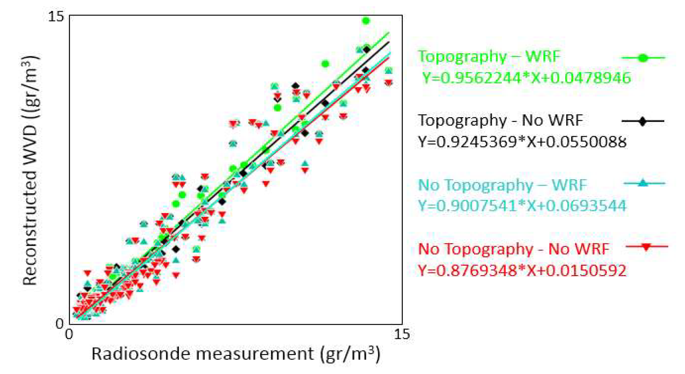 Remotesensing 12 01442 g013