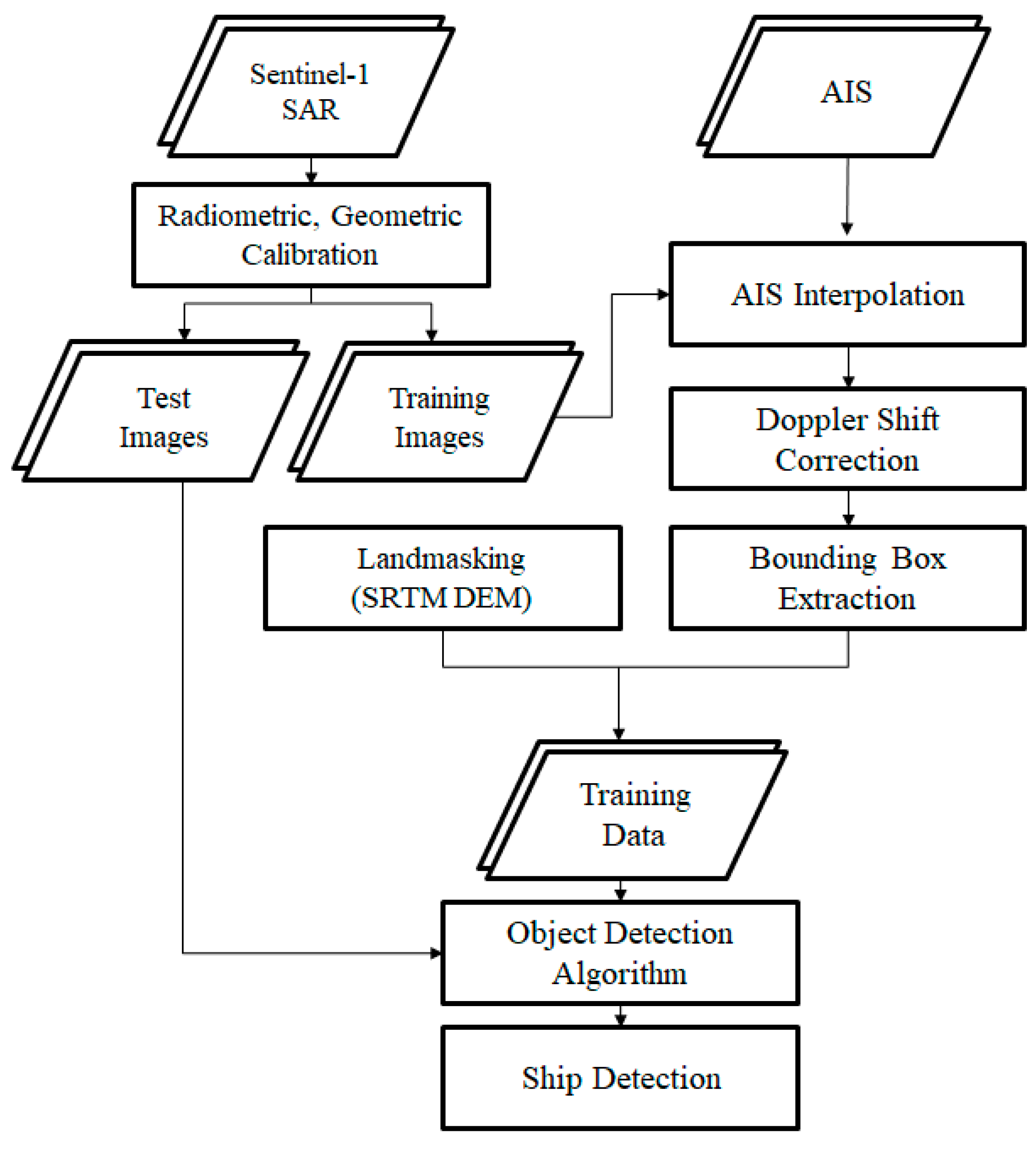 Remotesensing 12 01443 g003