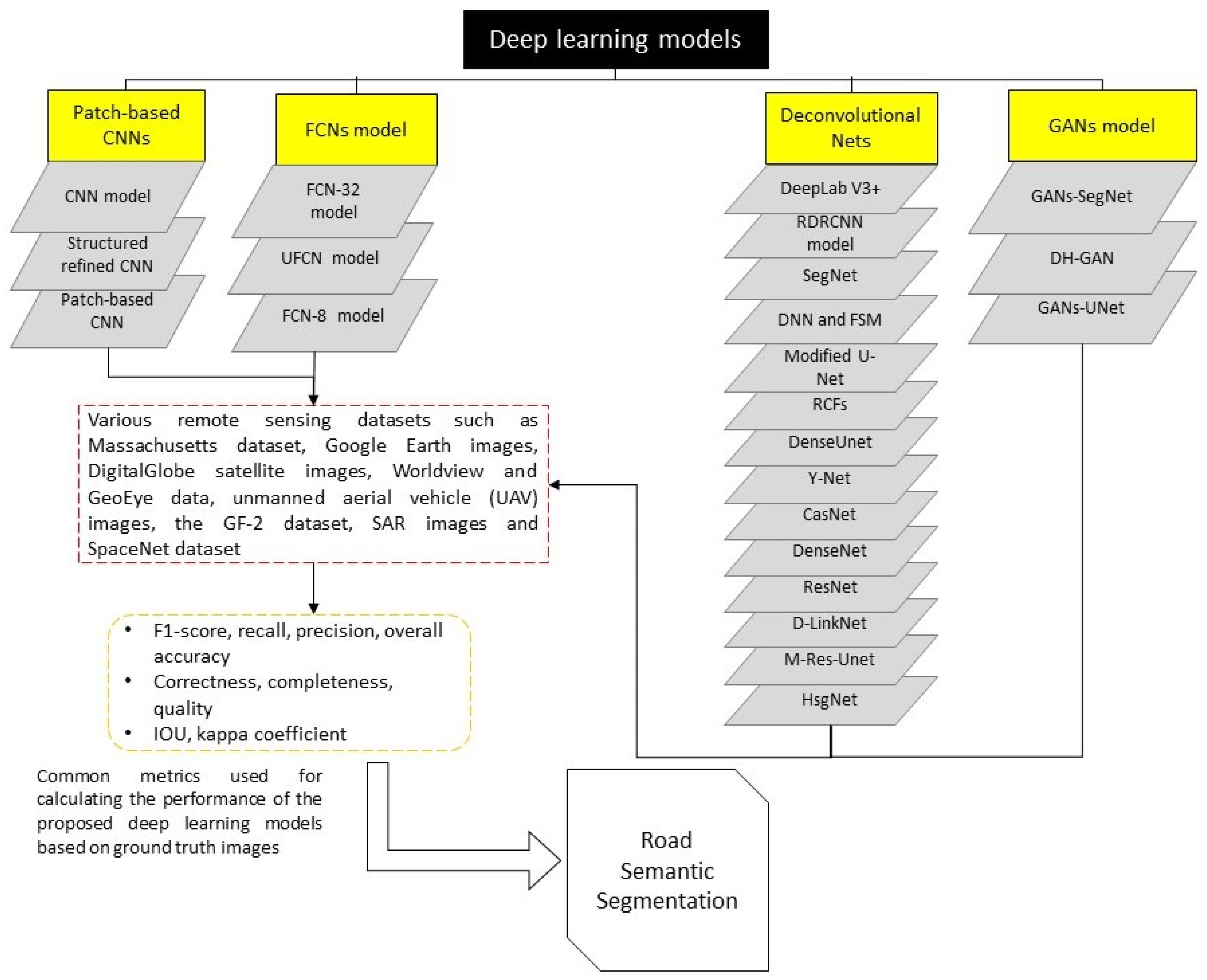 Blended learning перевод. Observation of english lesson. Blended learning подход. Learning models. Модель глубоко обучения.
