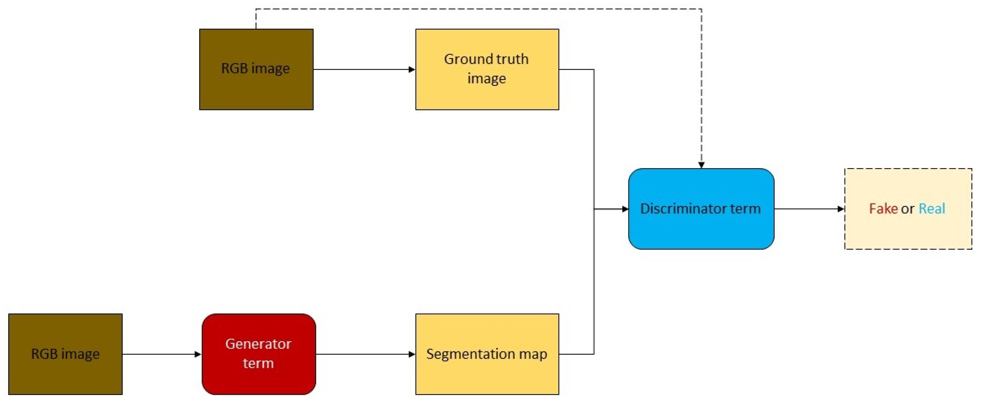 Remotesensing 12 01444 g006