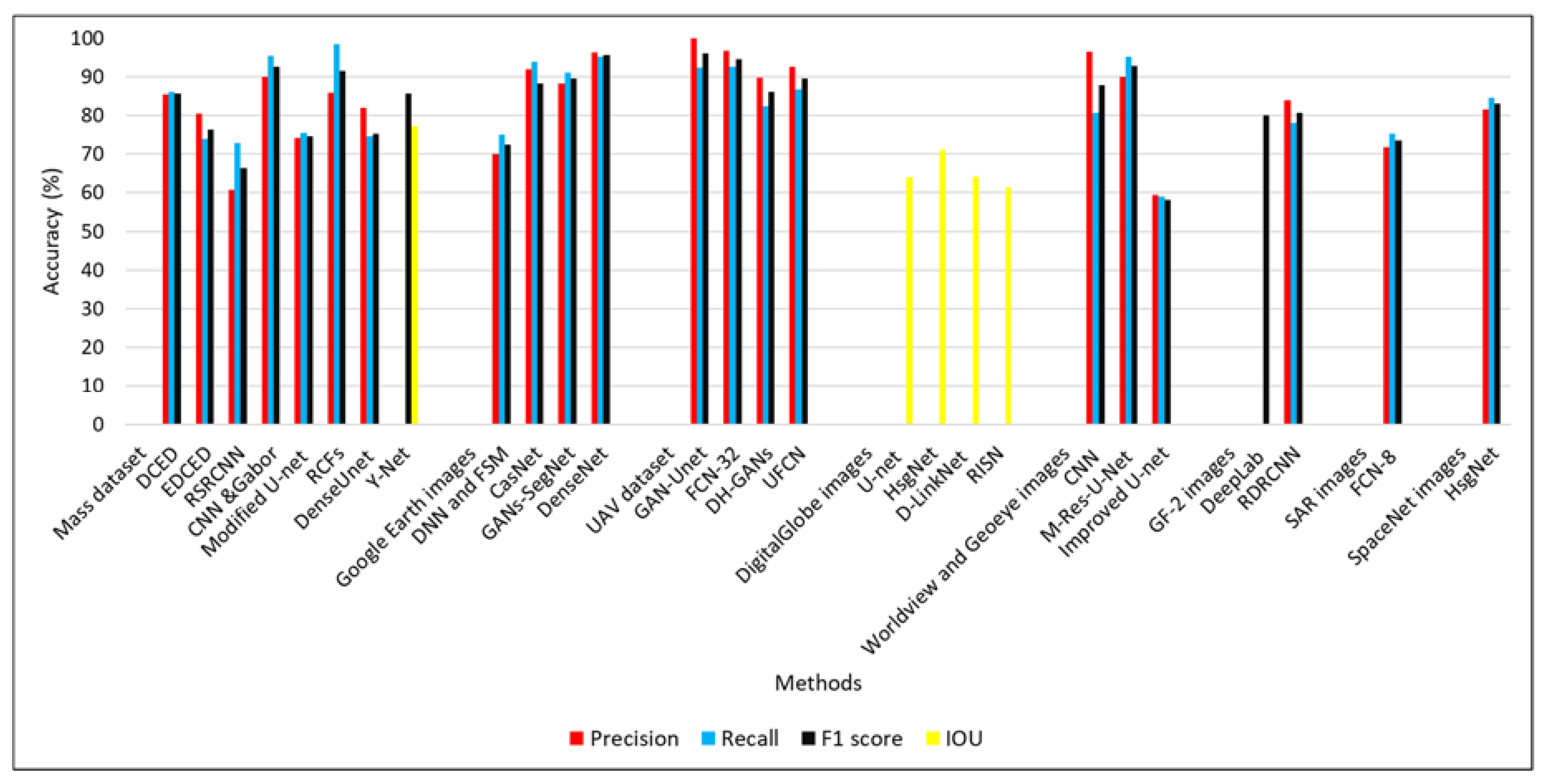 Remotesensing 12 01444 g007