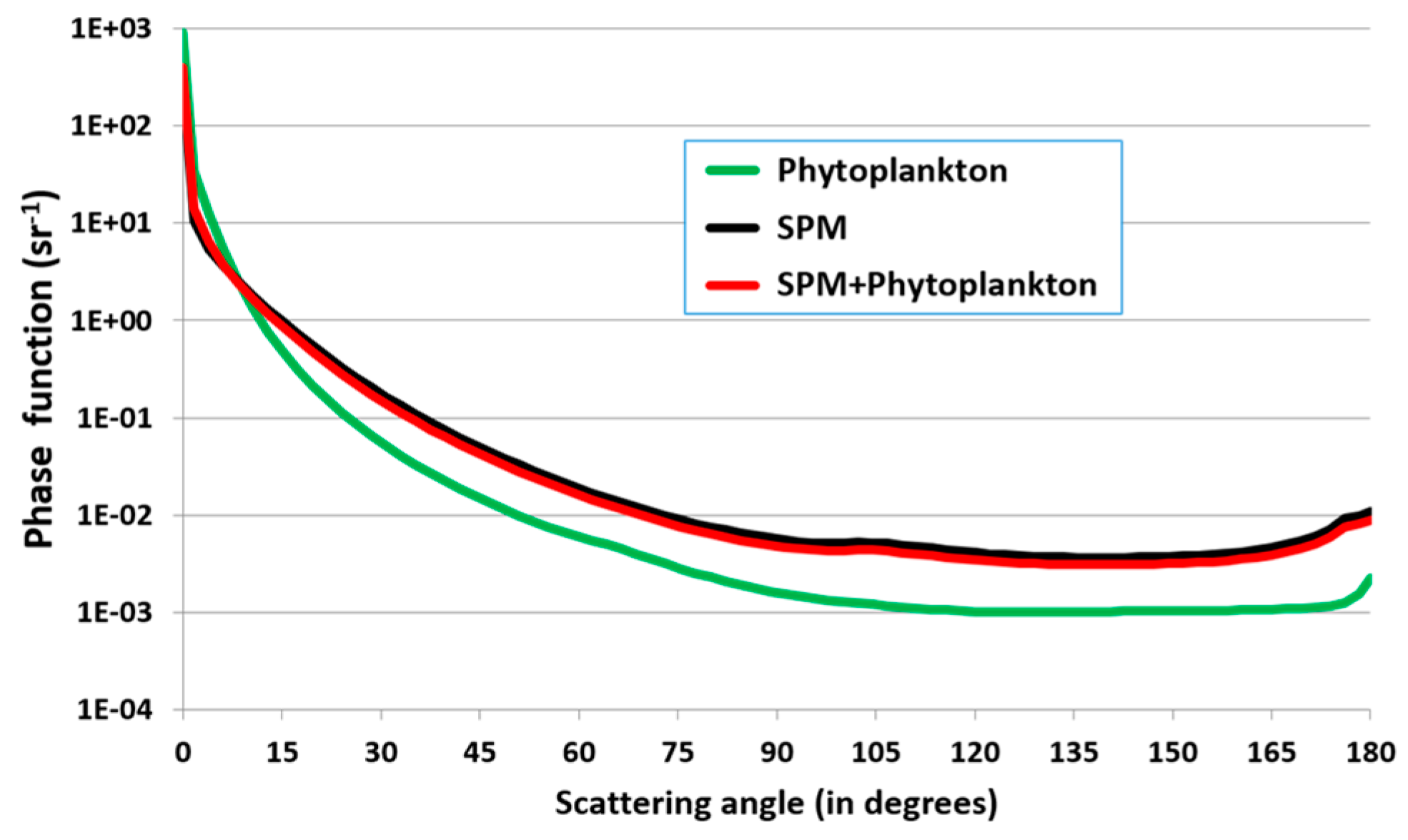 Remotesensing 12 01445 g003 Remotesensing 12 01445 g003