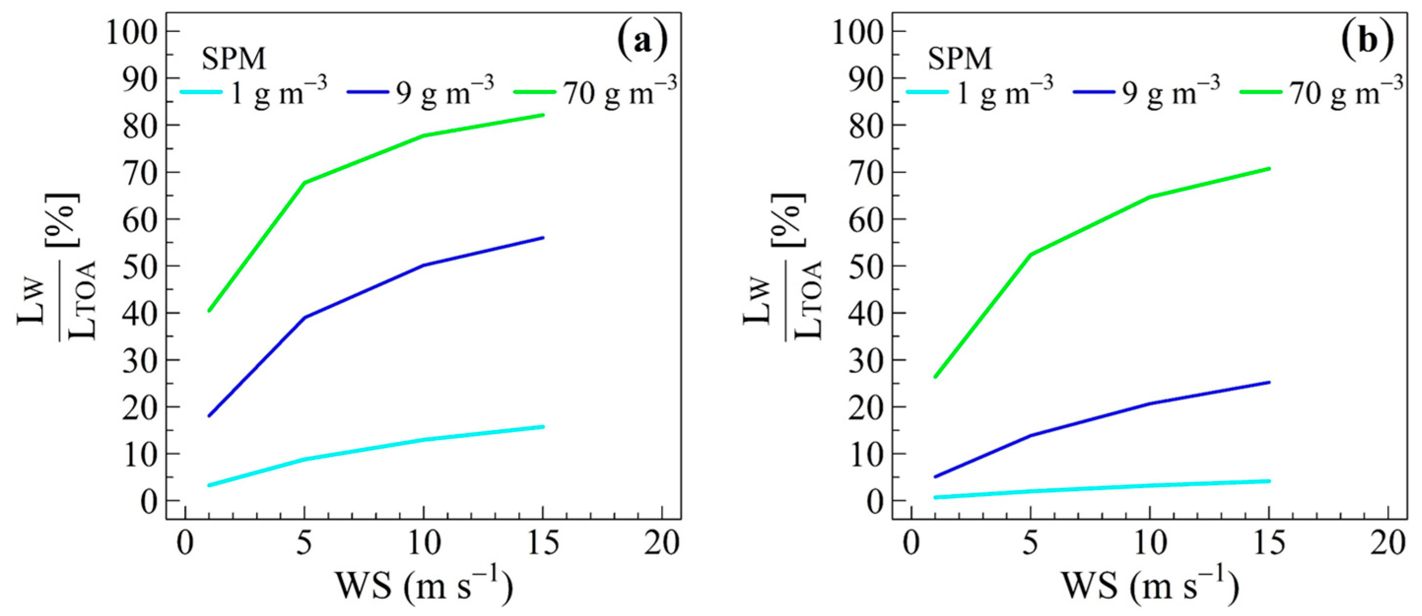 Remotesensing 12 01445 g005 Remotesensing 12 01445 g005
