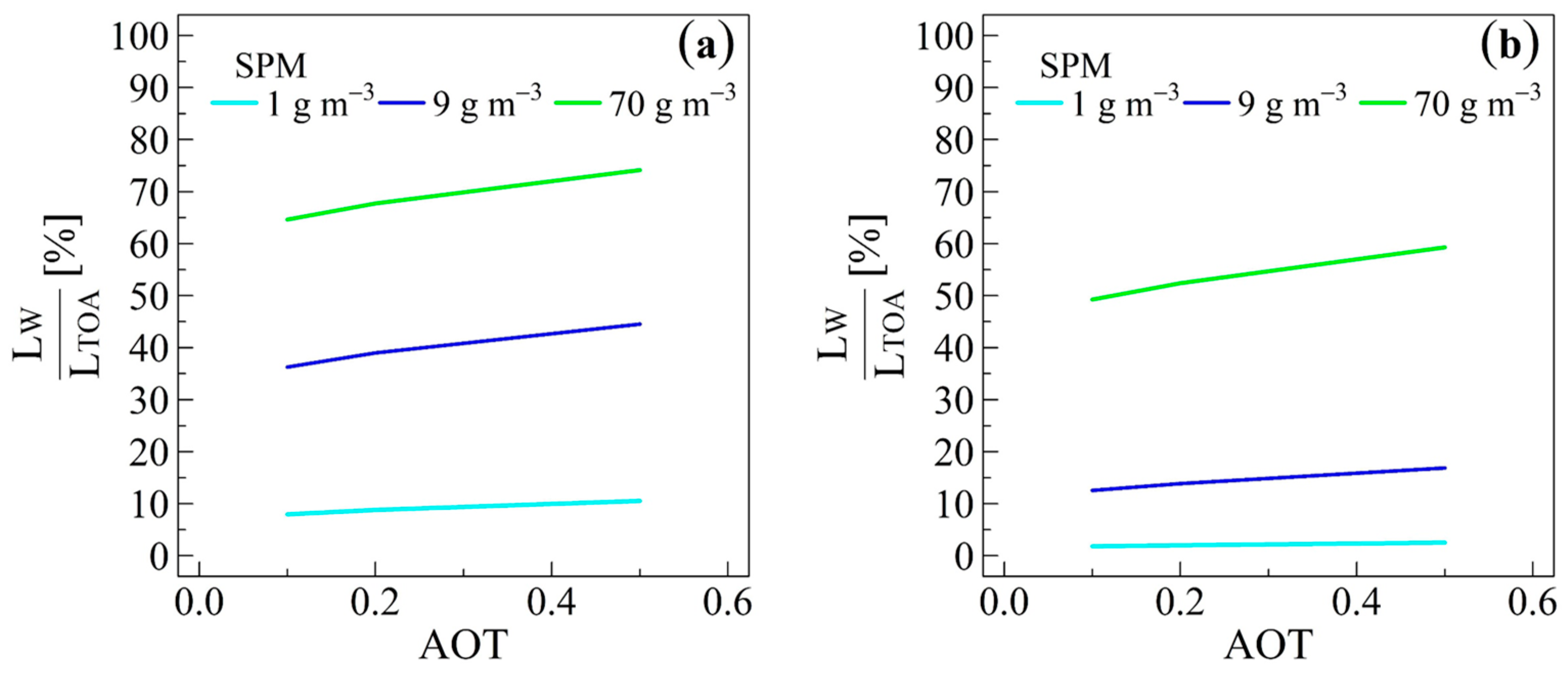 Remotesensing 12 01445 g006 Remotesensing 12 01445 g006