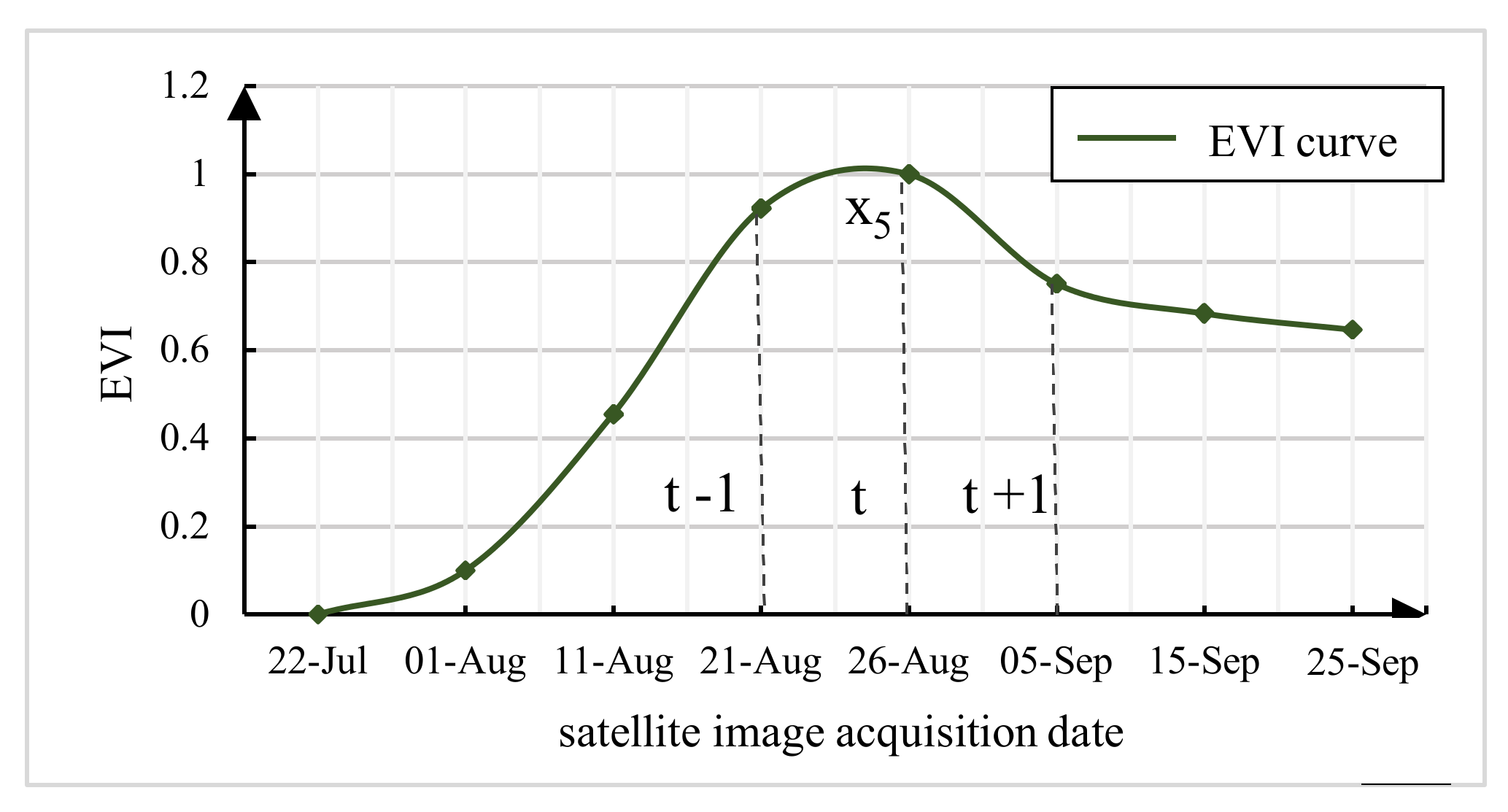 Remotesensing 12 01449 g003