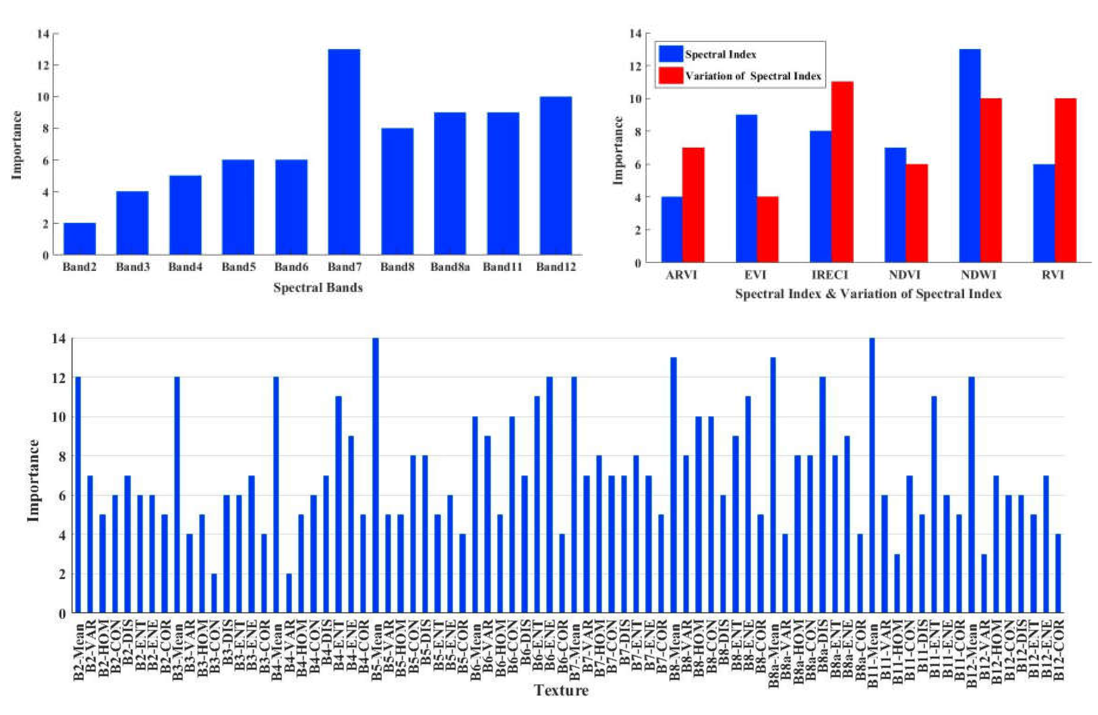 Remotesensing 12 01449 g006