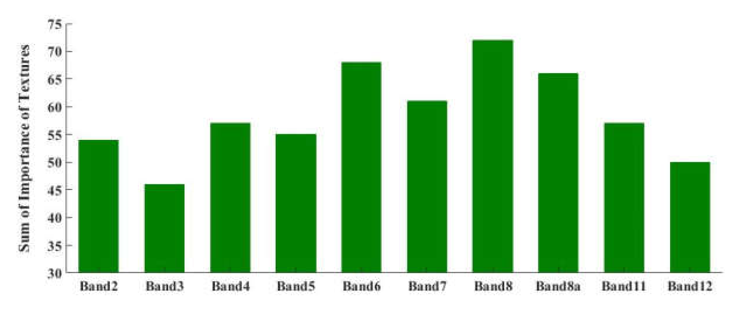 Remotesensing 12 01449 g007