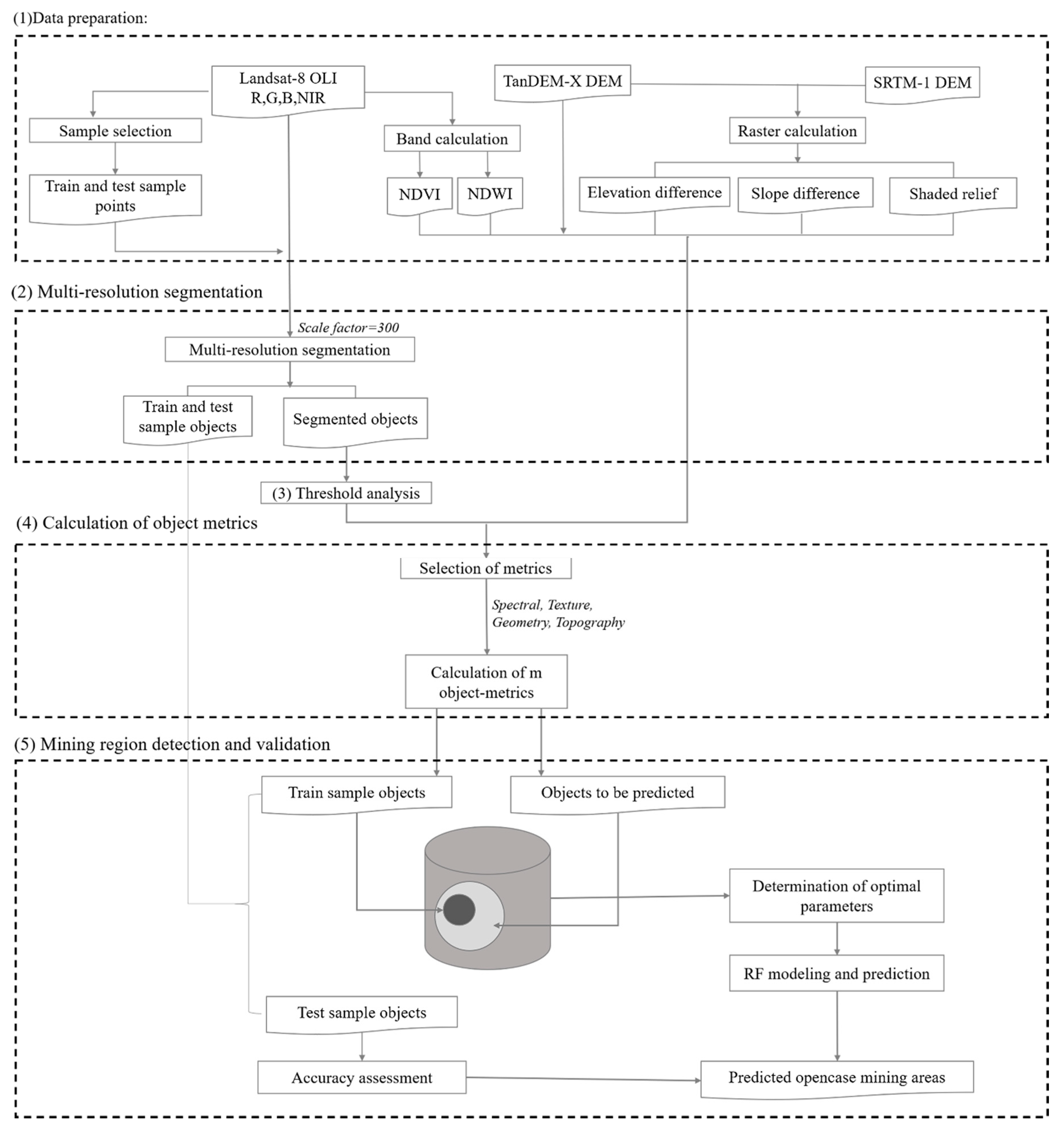 Remotesensing 12 01451 g002 Remotesensing 12 01451 g002