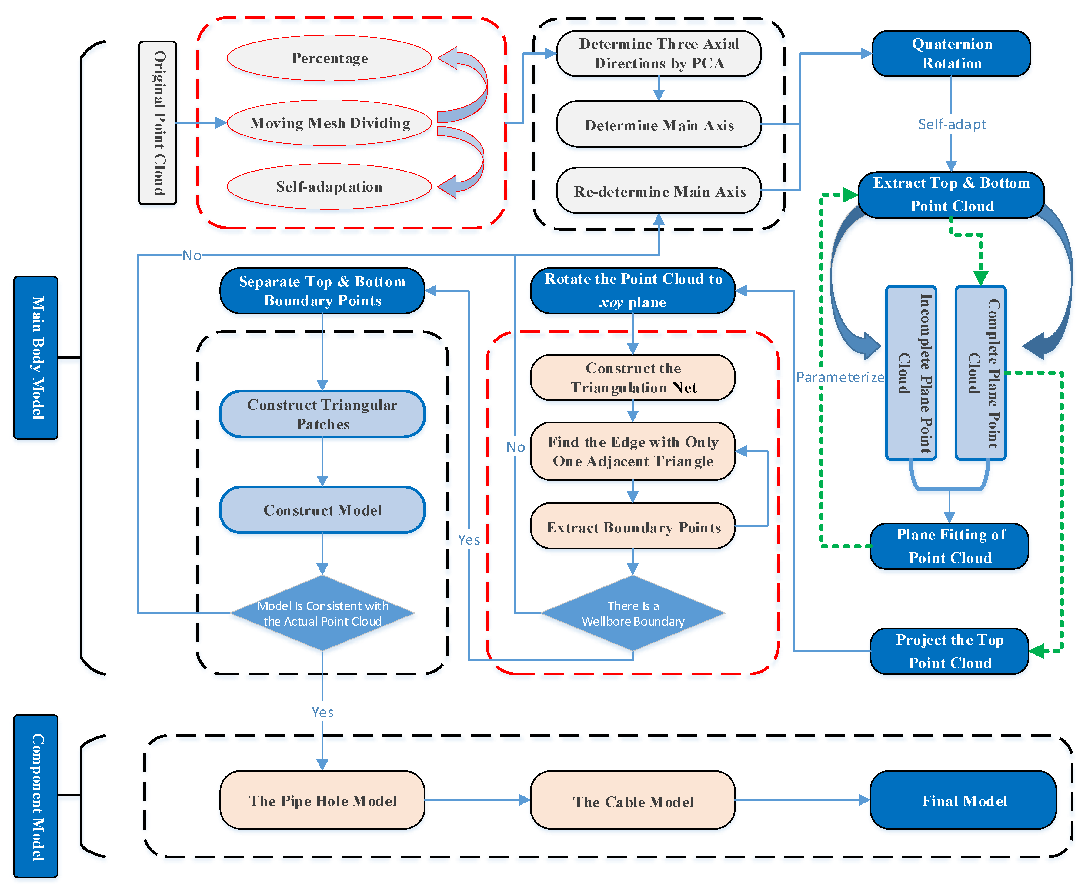 Remotesensing 12 01452 g003