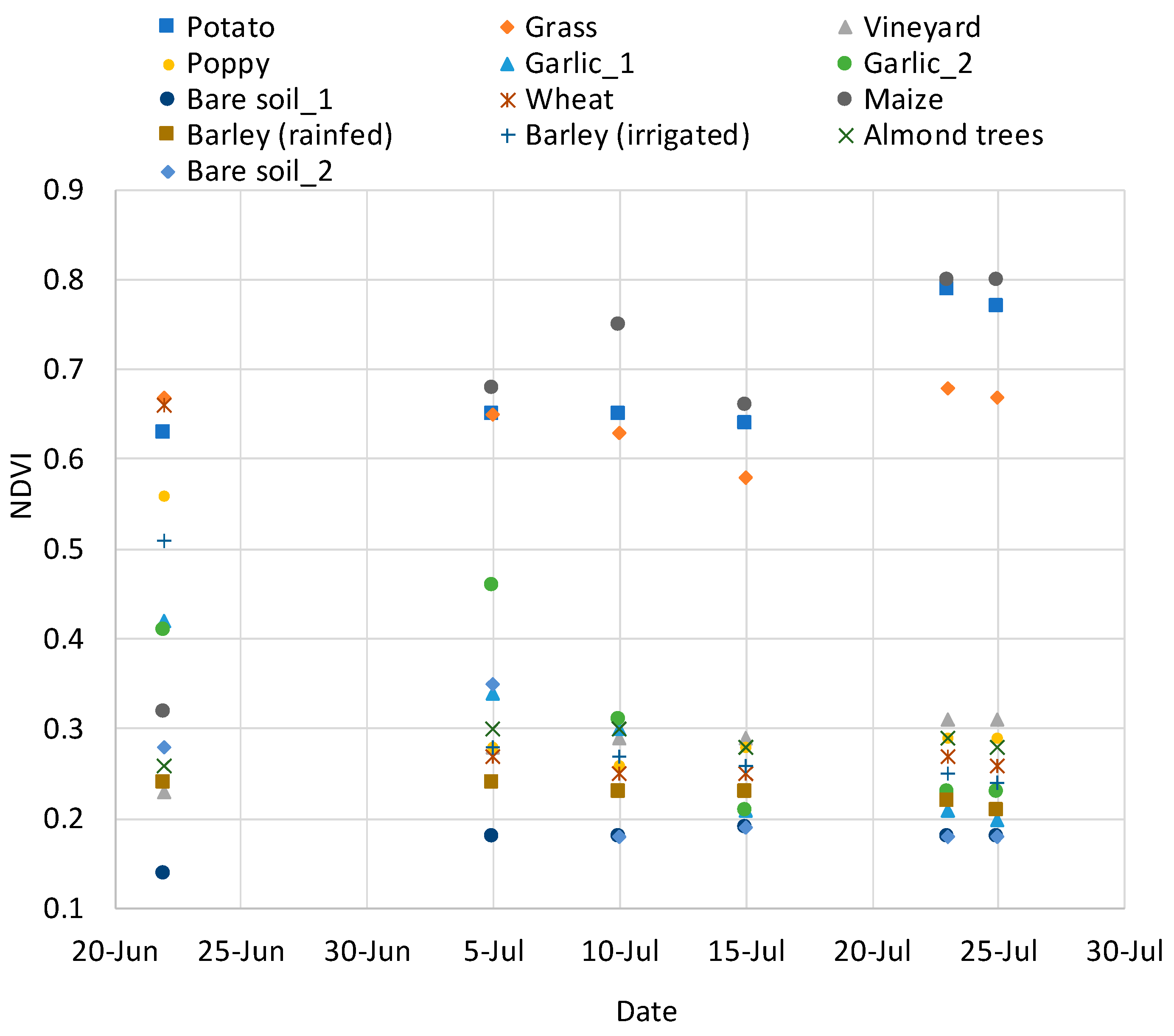 Remotesensing 12 01453 g003 Remotesensing 12 01453 g003