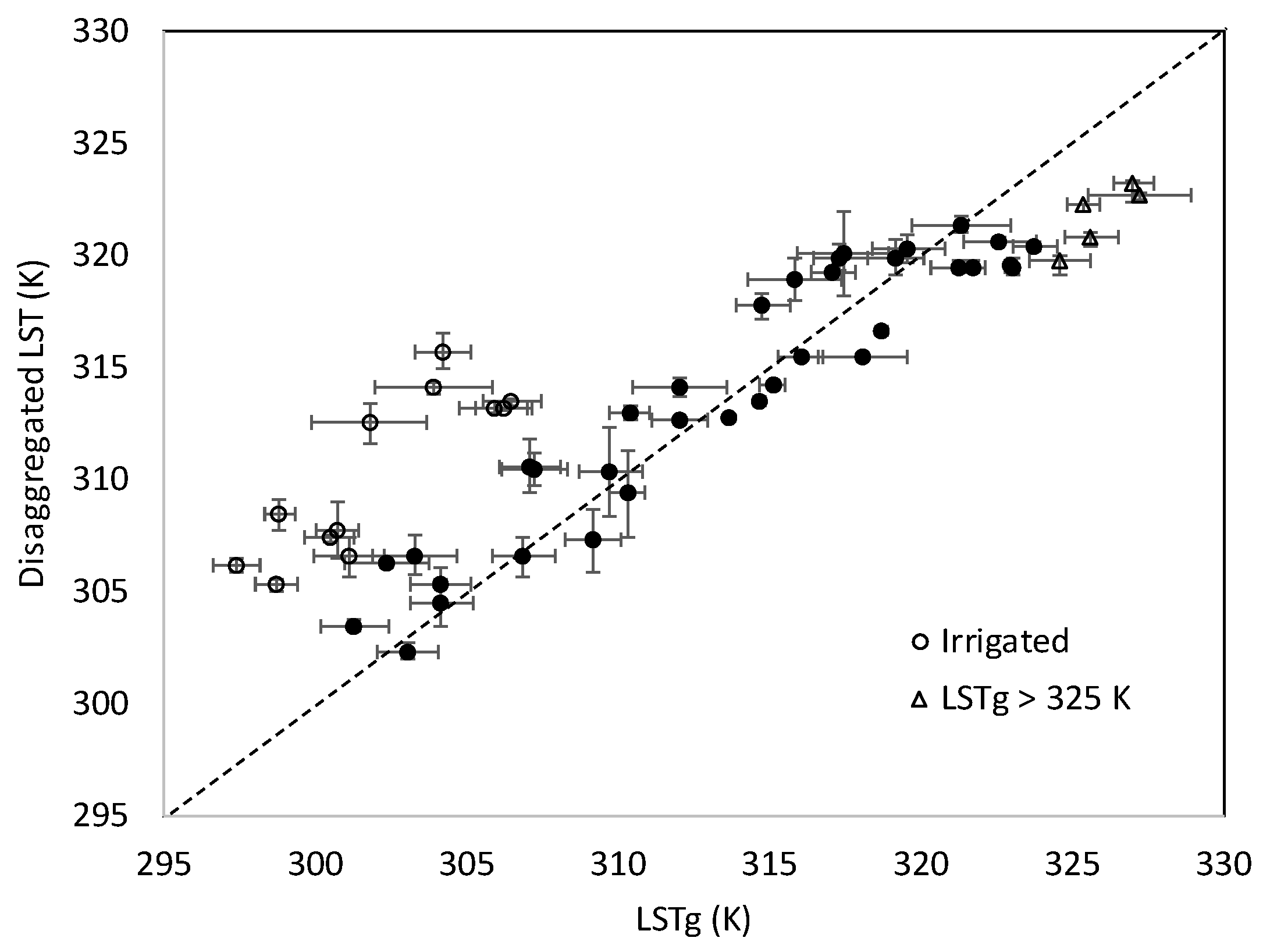 Remotesensing 12 01453 g005 Remotesensing 12 01453 g005