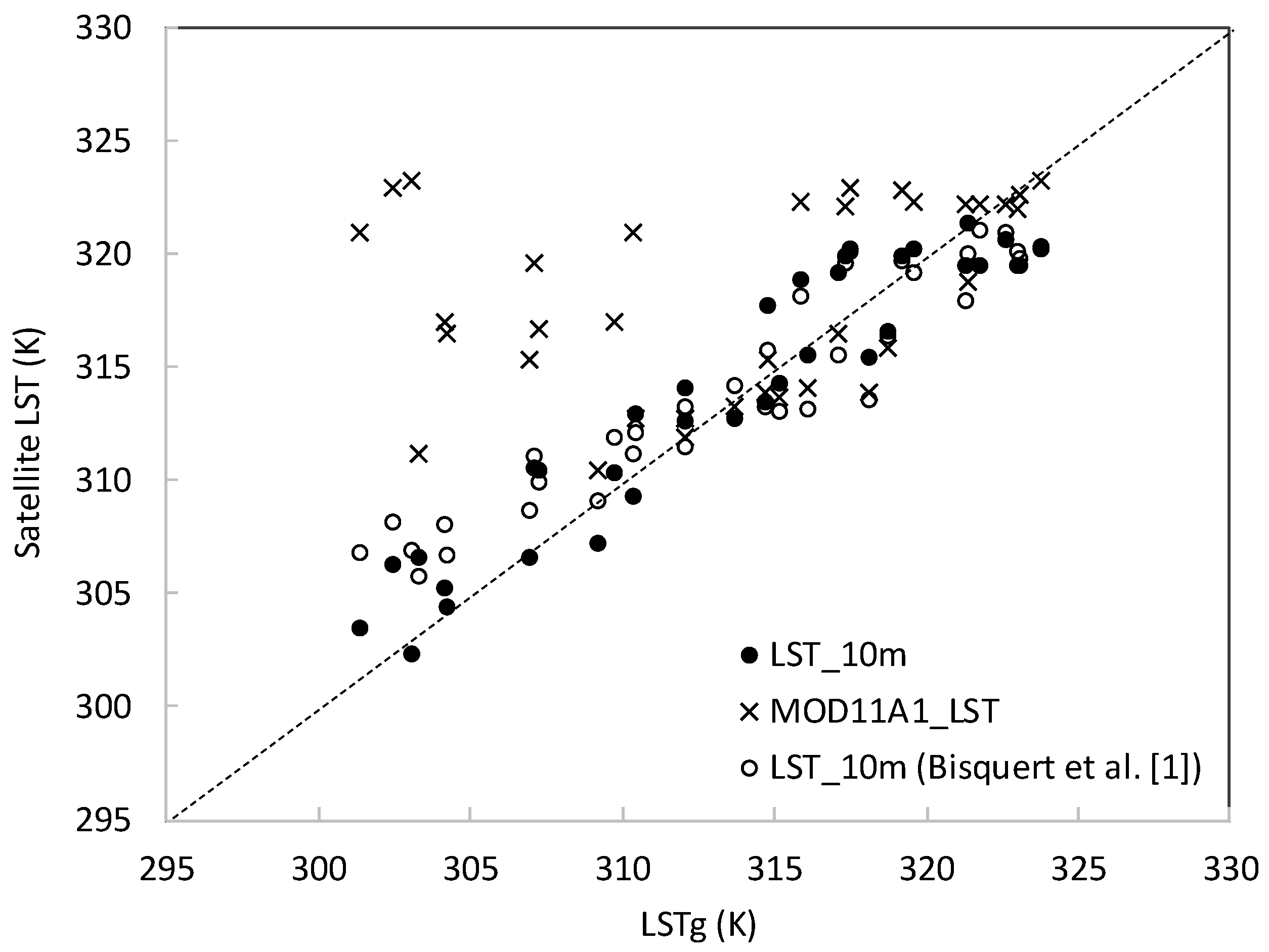 Remotesensing 12 01453 g006 Remotesensing 12 01453 g006