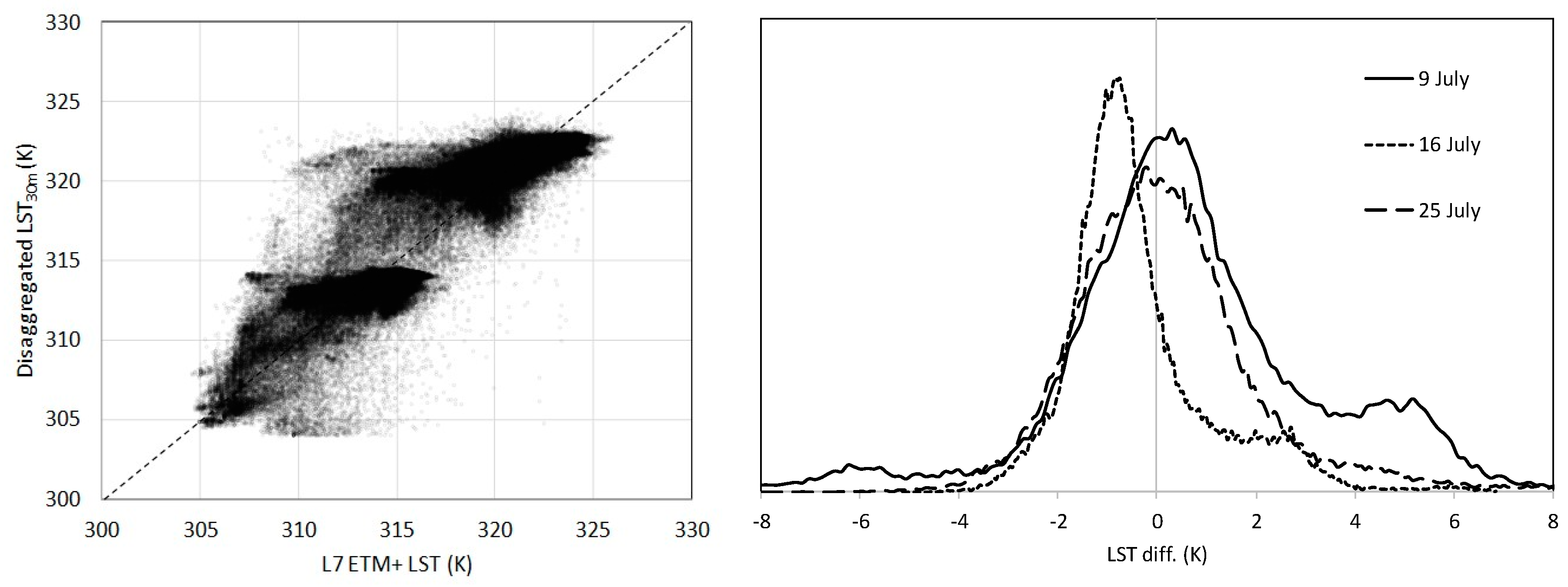 Remotesensing 12 01453 g009 Remotesensing 12 01453 g009