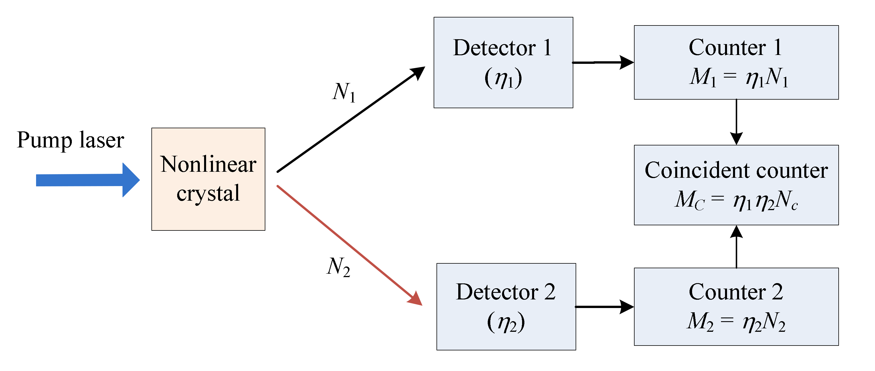 Remotesensing 12 01454 g001