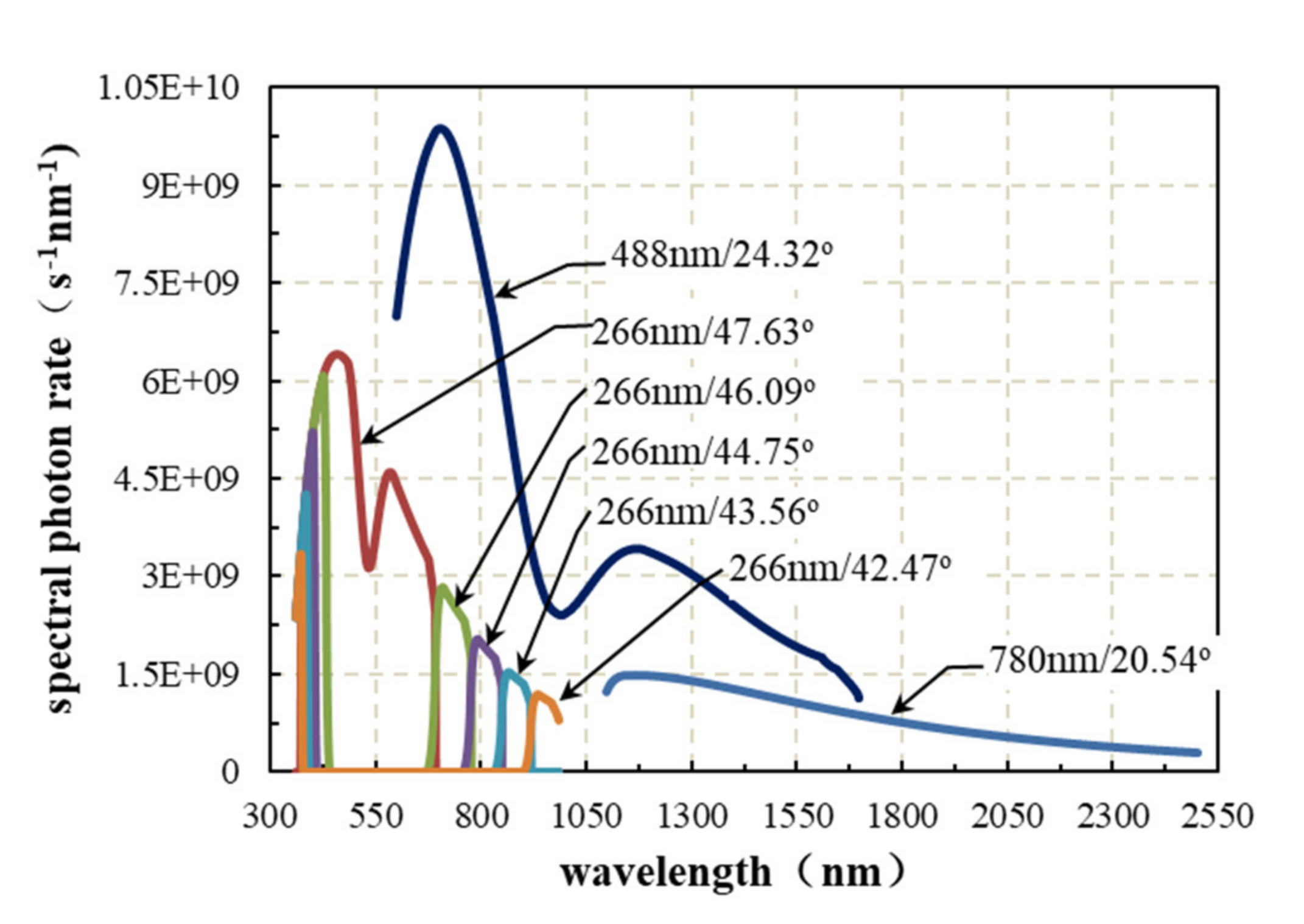 Remotesensing 12 01454 g002