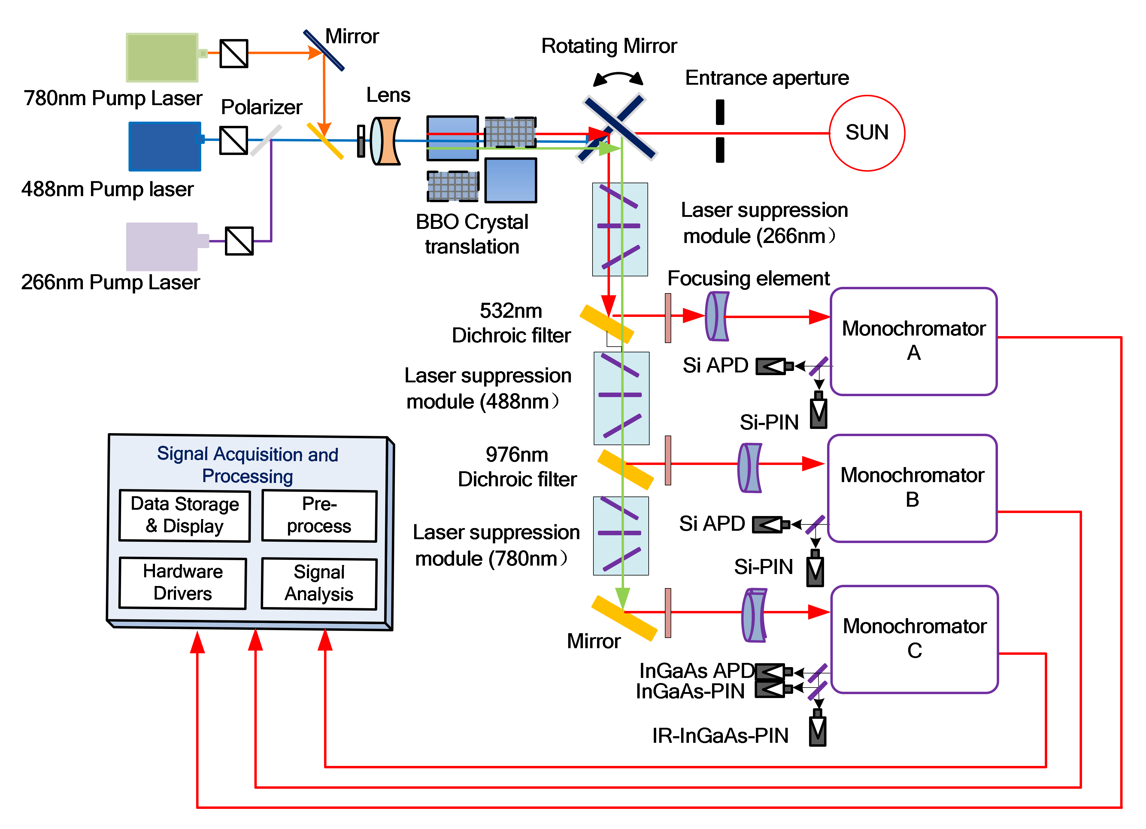 Remotesensing 12 01454 g003