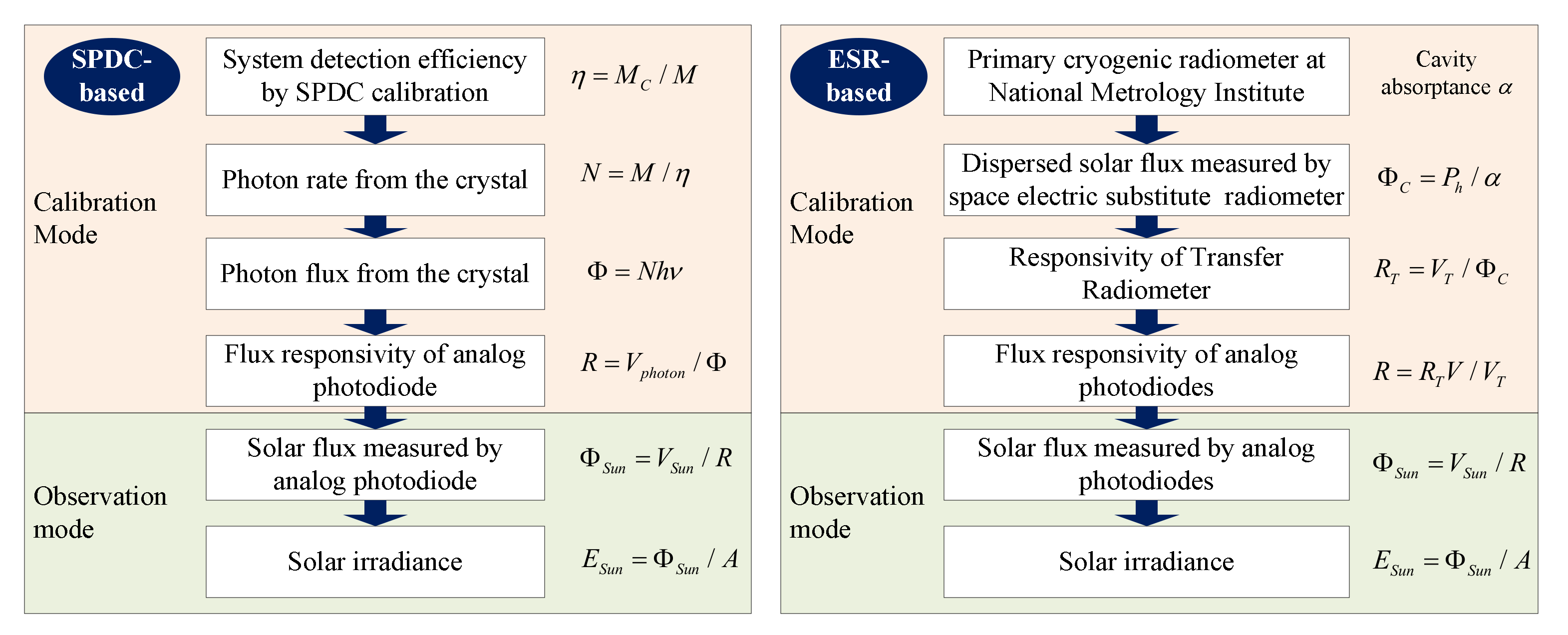 Remotesensing 12 01454 g004