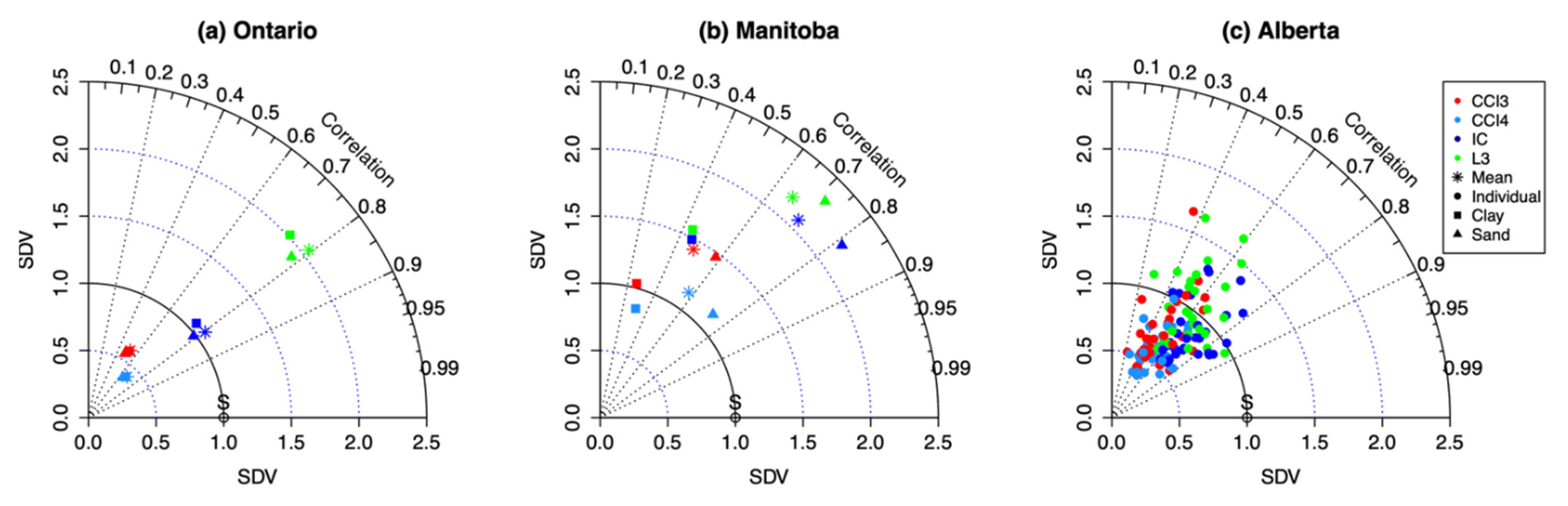 Remotesensing 12 01455 g003