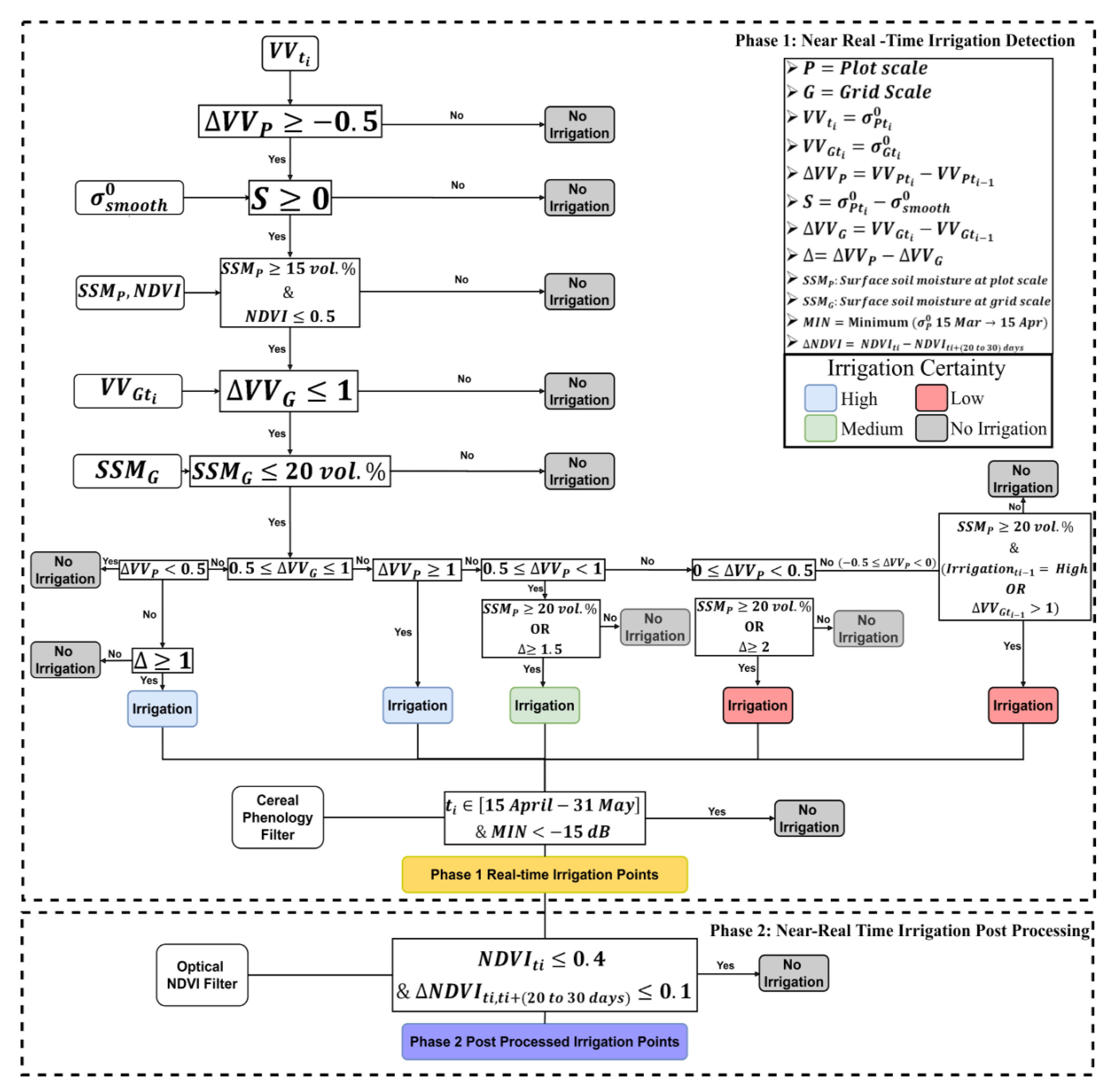 Remotesensing 12 01456 g003