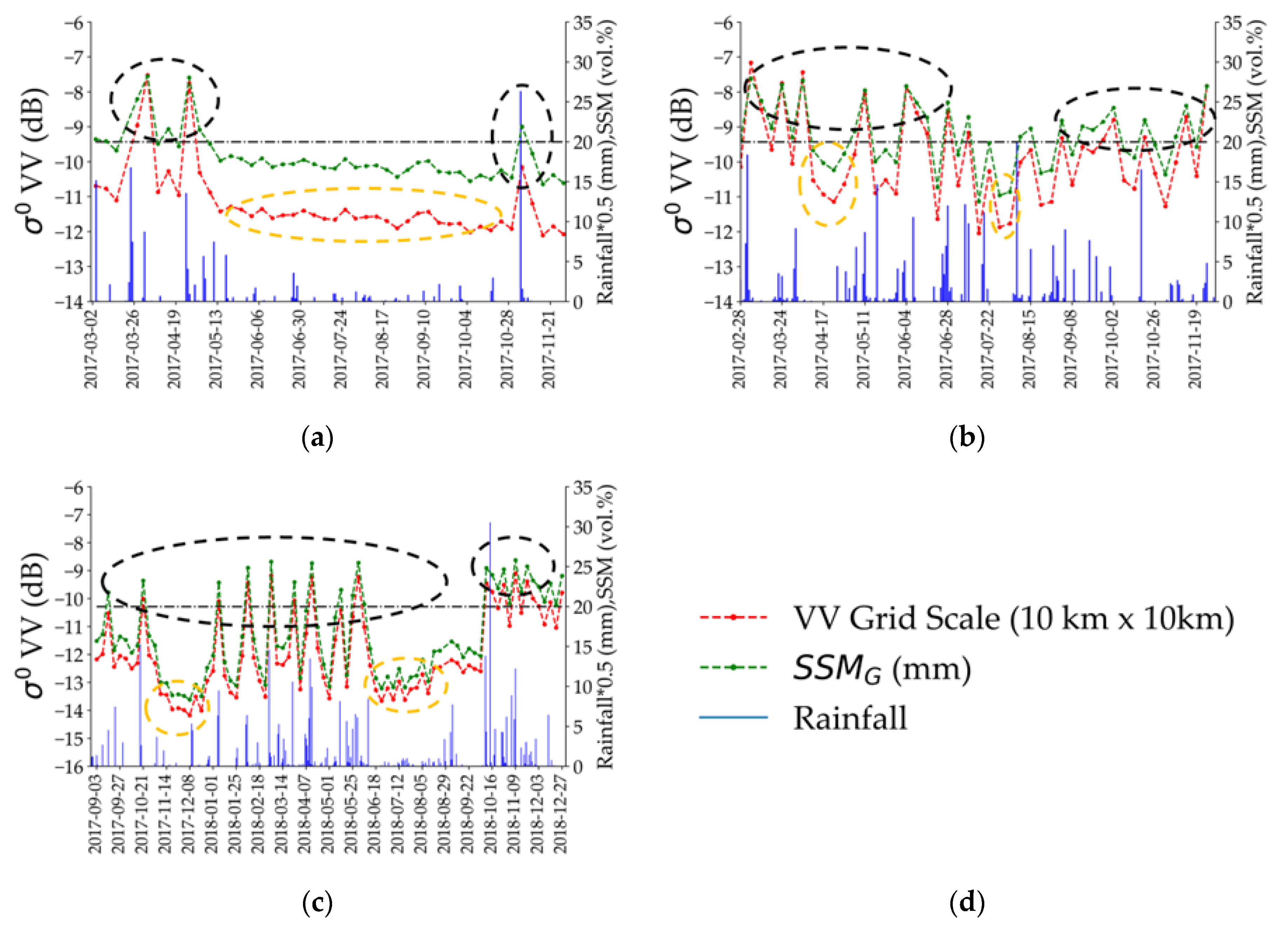 Remotesensing 12 01456 g004