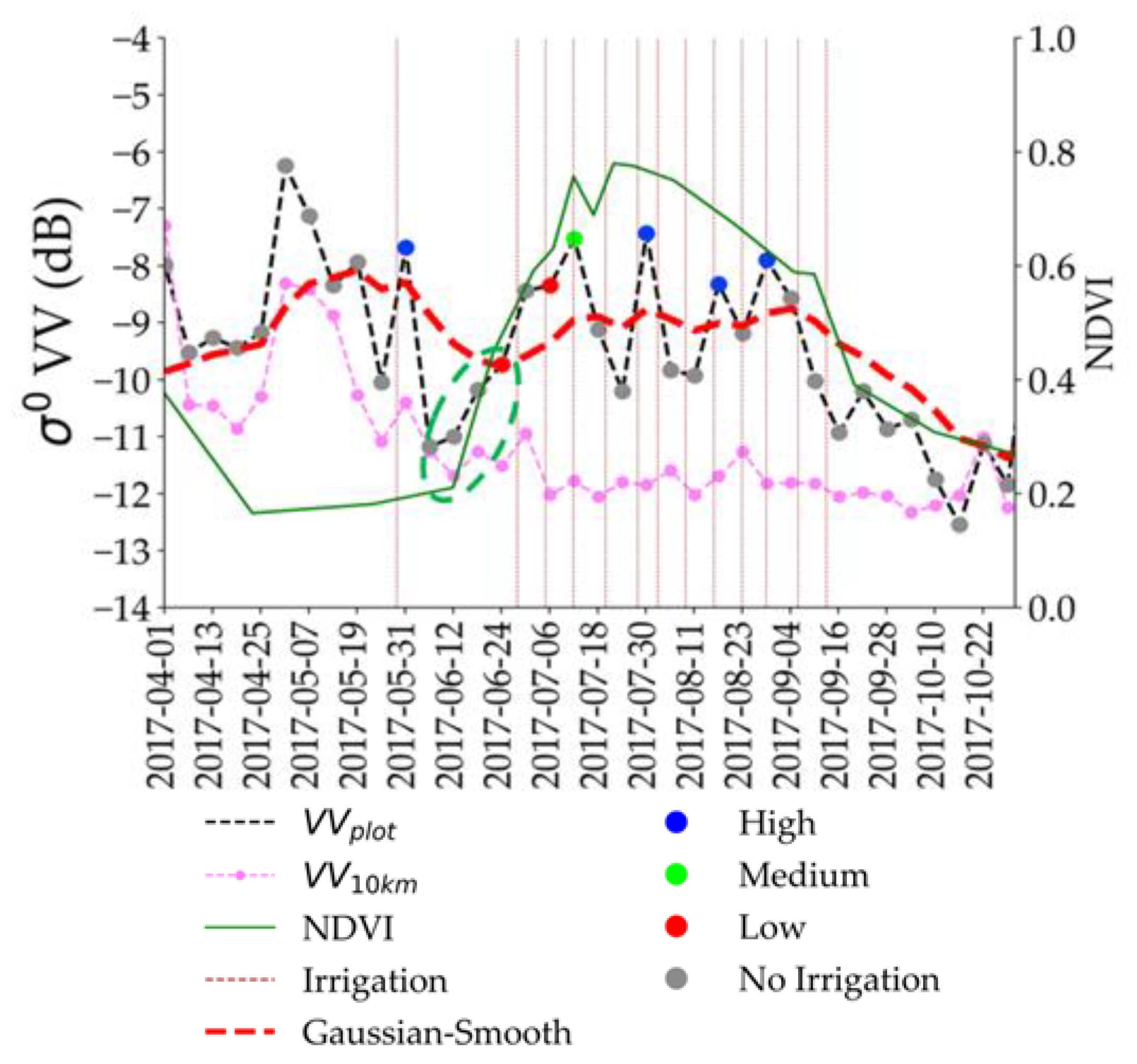 Remotesensing 12 01456 g006