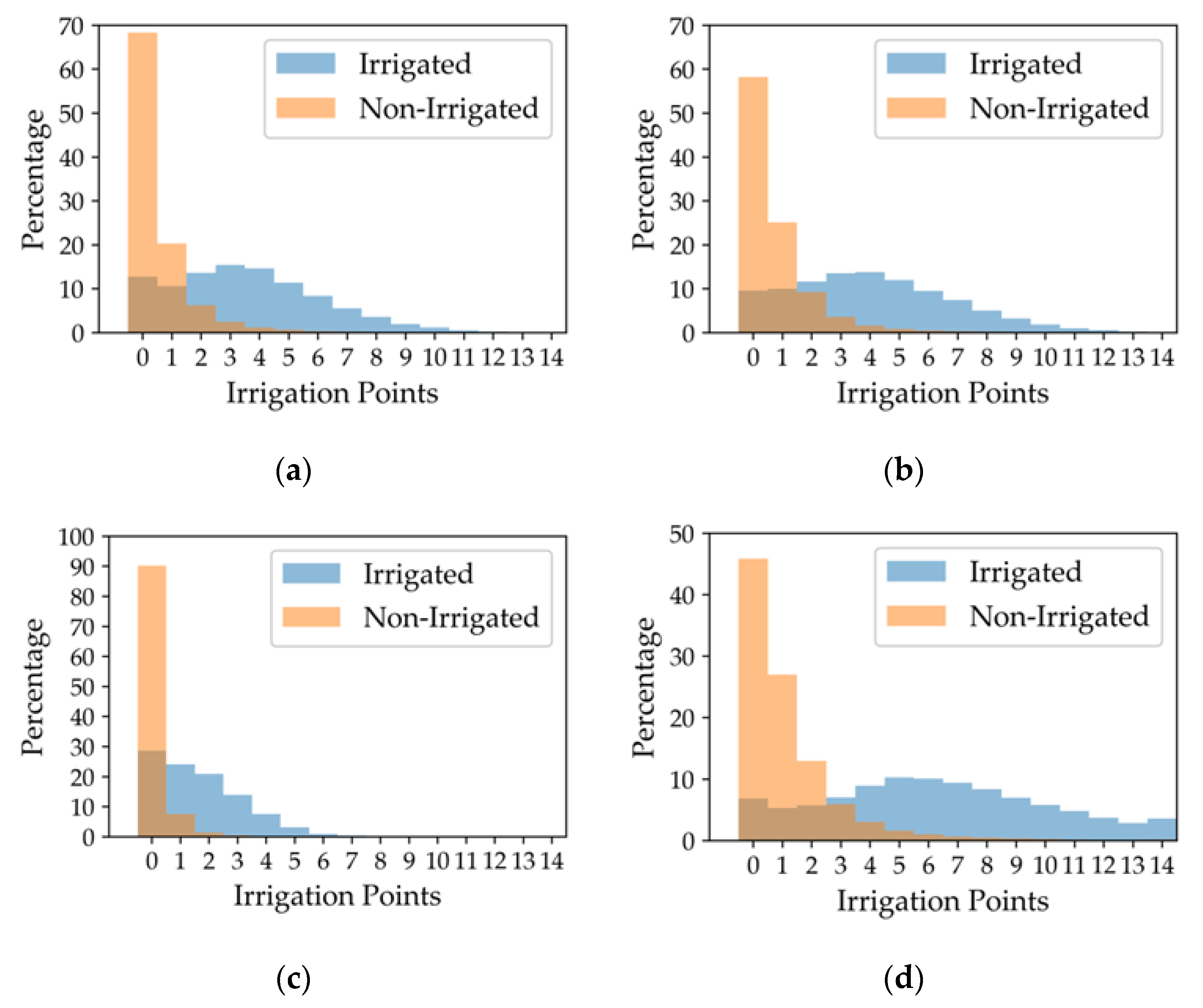 Remotesensing 12 01456 g008