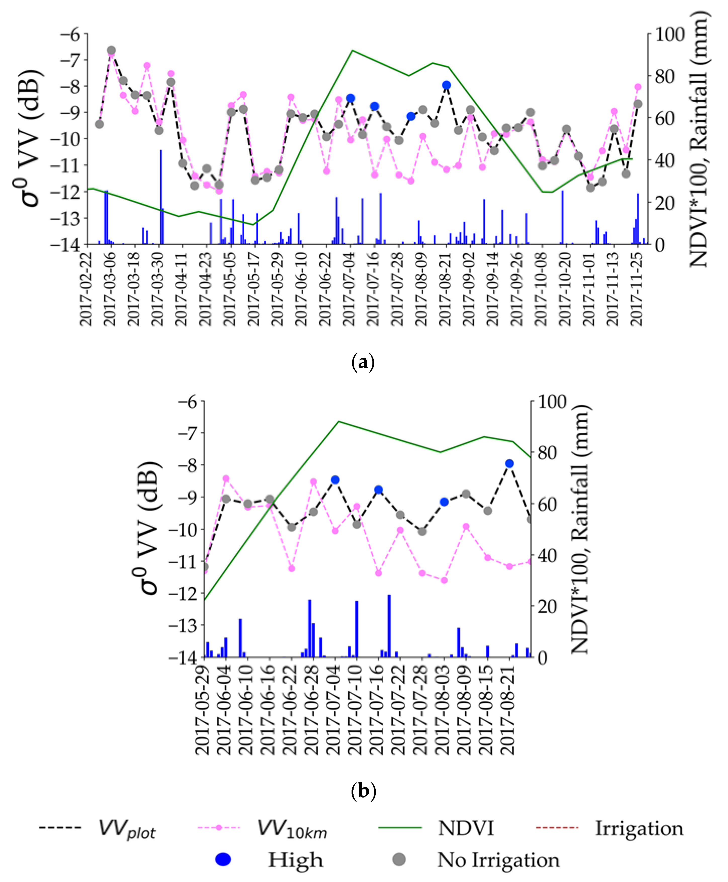 Remotesensing 12 01456 g011