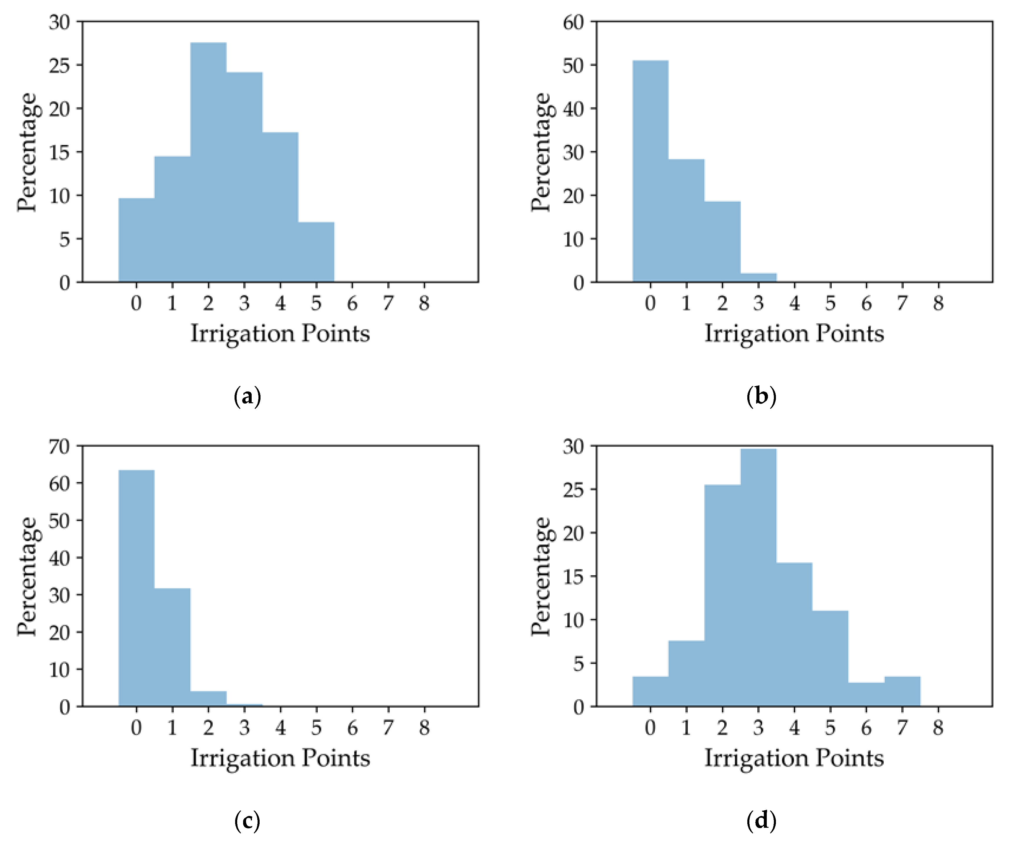 Remotesensing 12 01456 g012