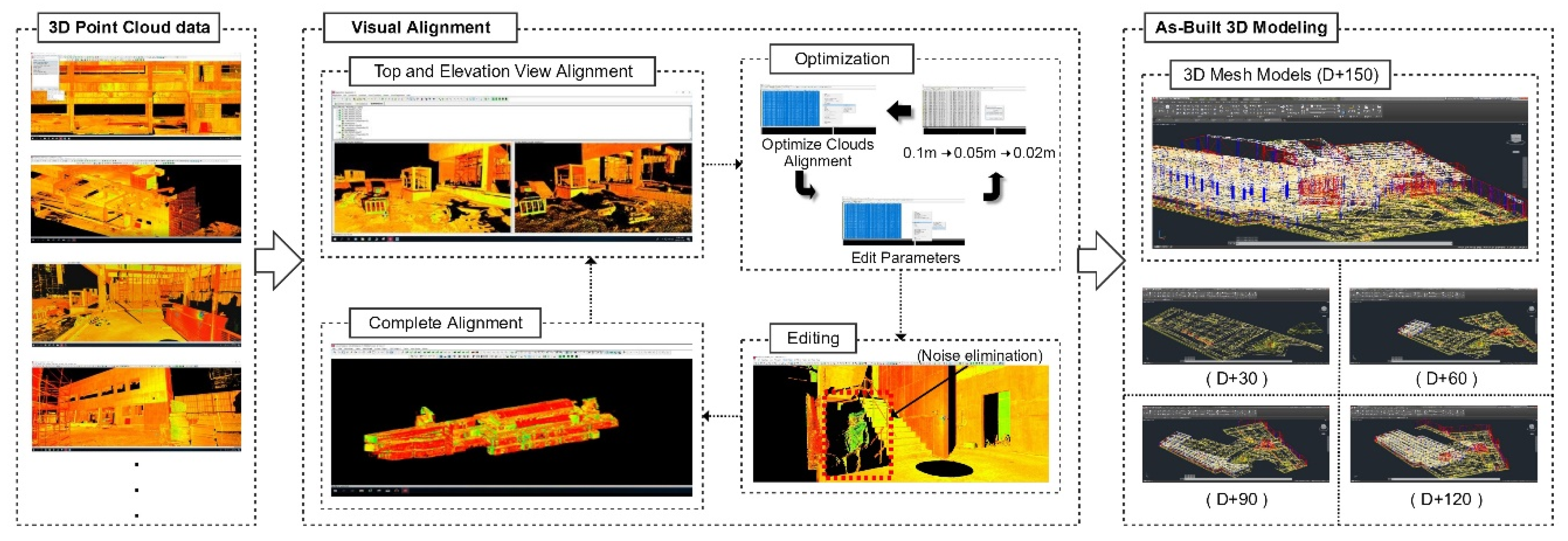 Remotesensing 12 01457 g007