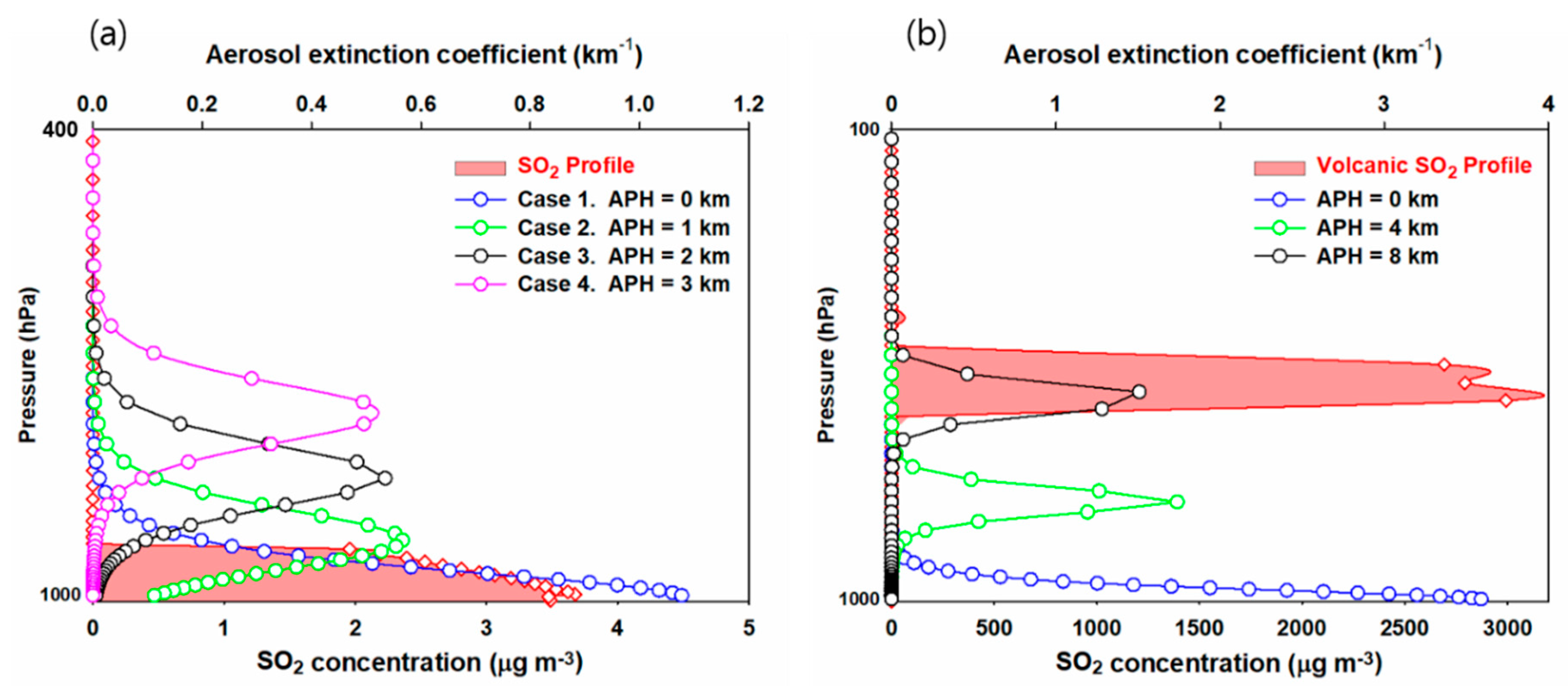 Remotesensing 12 01459 g003 Remotesensing 12 01459 g003