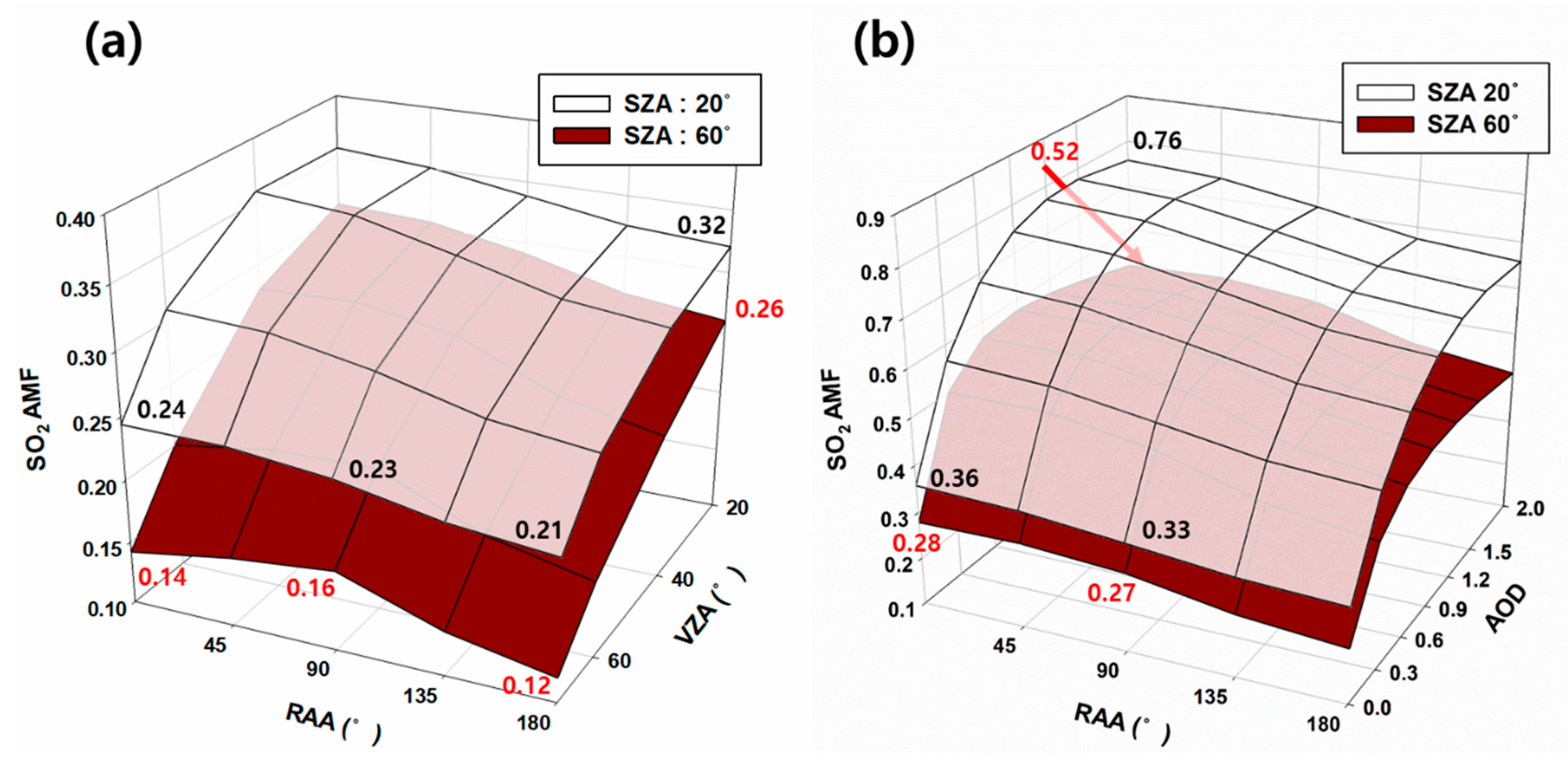 Remotesensing 12 01459 g004 Remotesensing 12 01459 g004