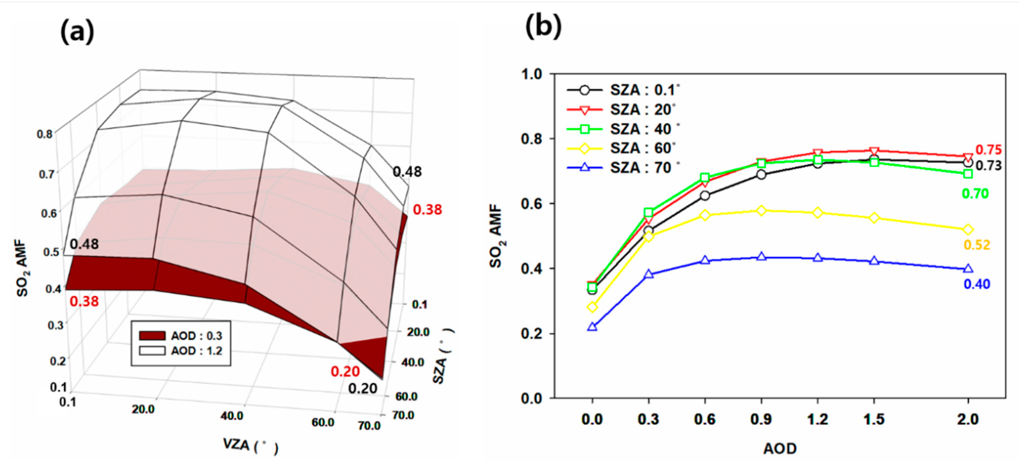 Remotesensing 12 01459 g005 Remotesensing 12 01459 g005