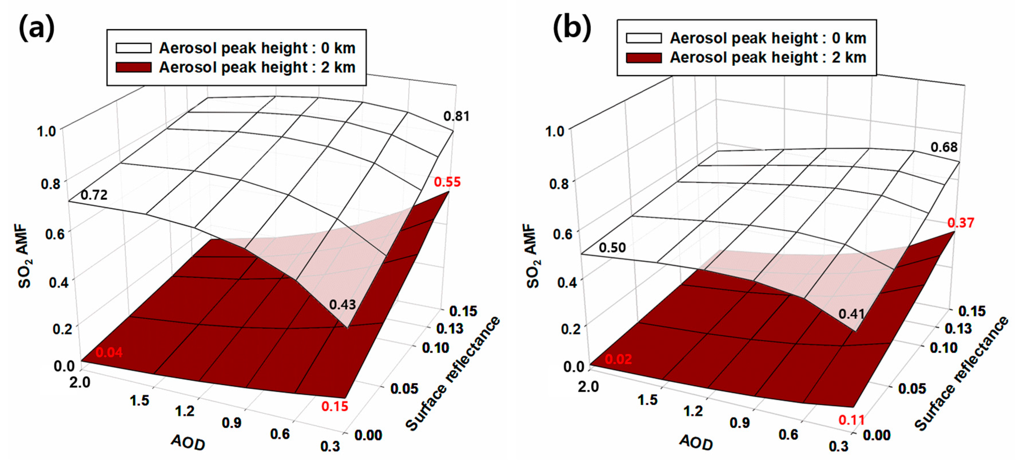 Remotesensing 12 01459 g008 Remotesensing 12 01459 g008