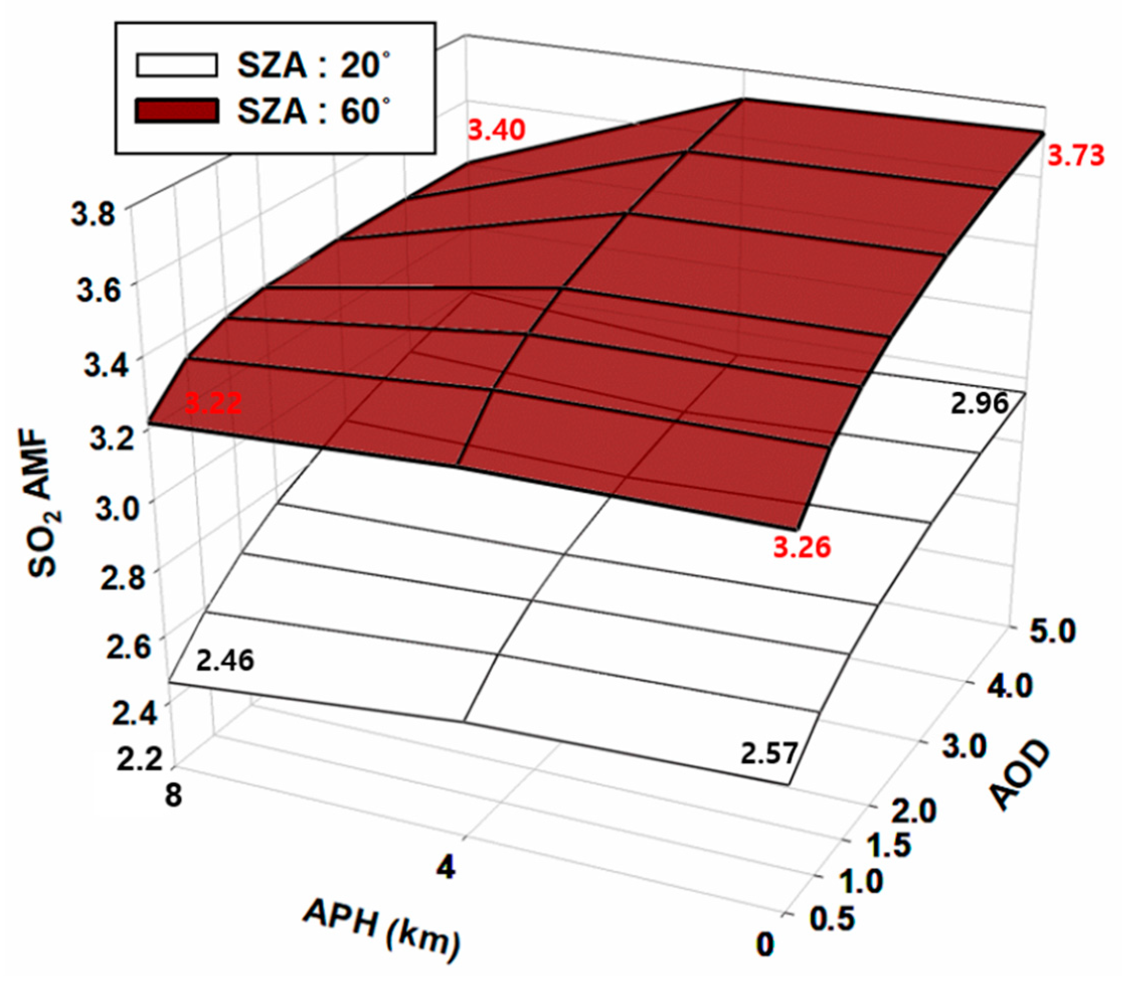 Remotesensing 12 01459 g009 Remotesensing 12 01459 g009