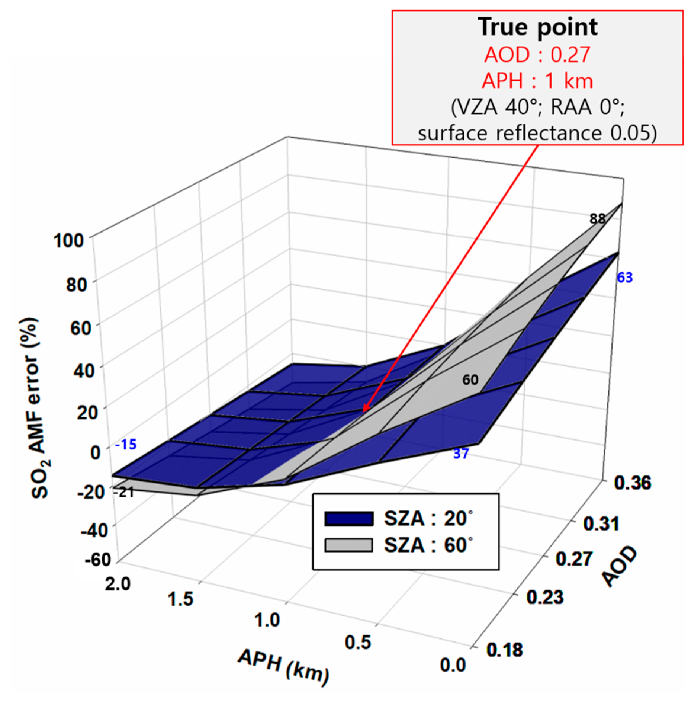 Remotesensing 12 01459 g010 Remotesensing 12 01459 g010