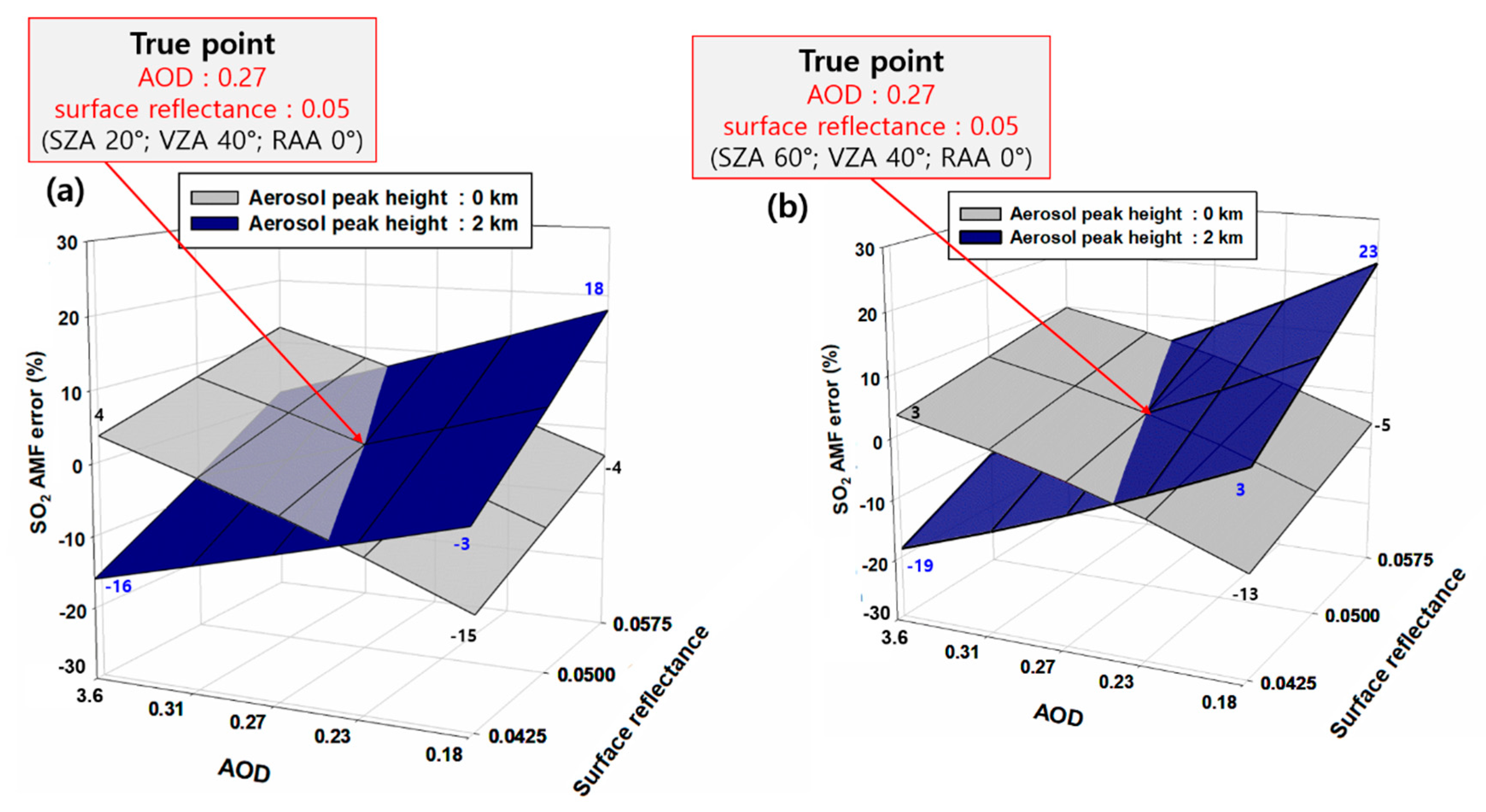 Remotesensing 12 01459 g011 Remotesensing 12 01459 g011