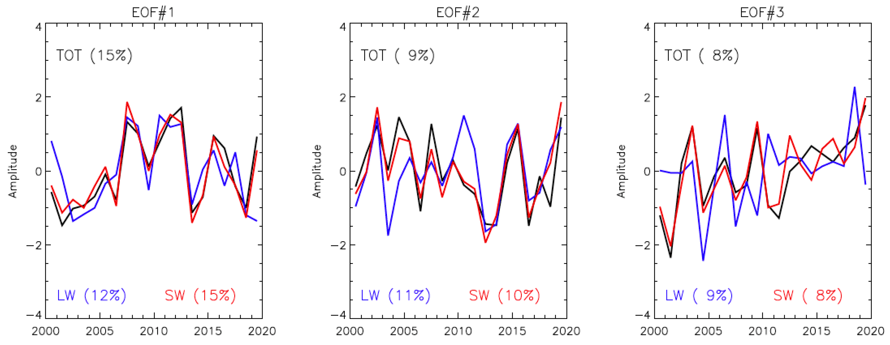 Remotesensing 12 01460 g009