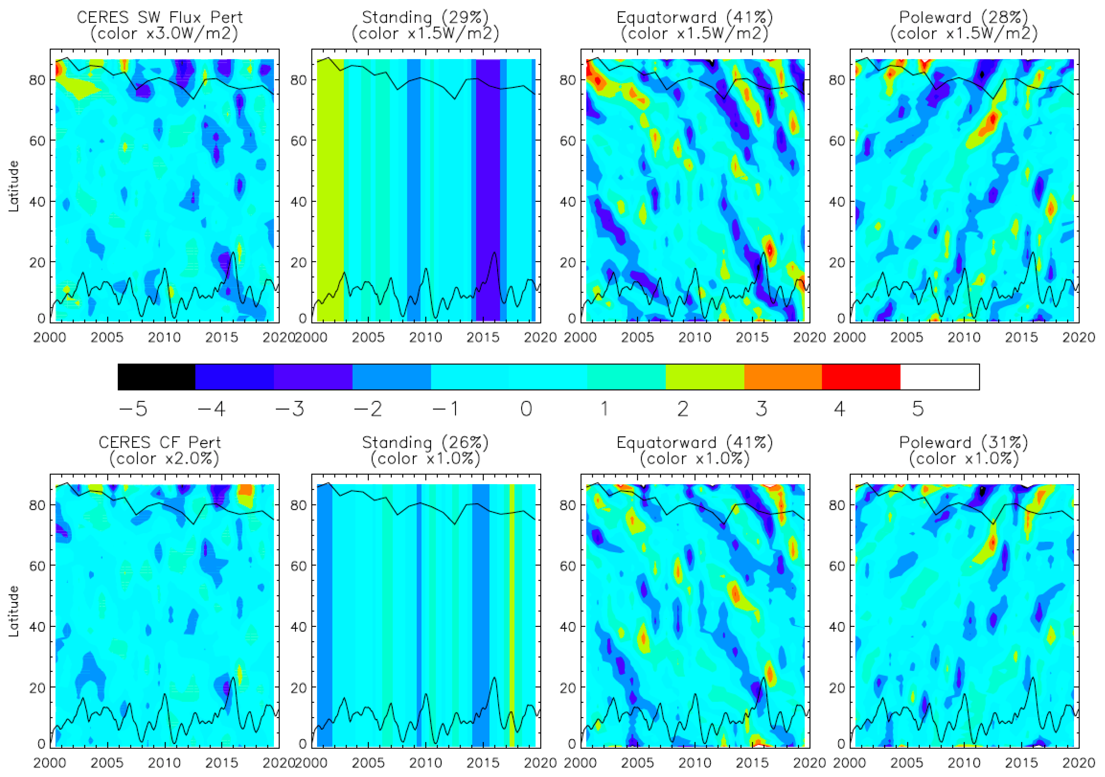 Remotesensing 12 01460 g014