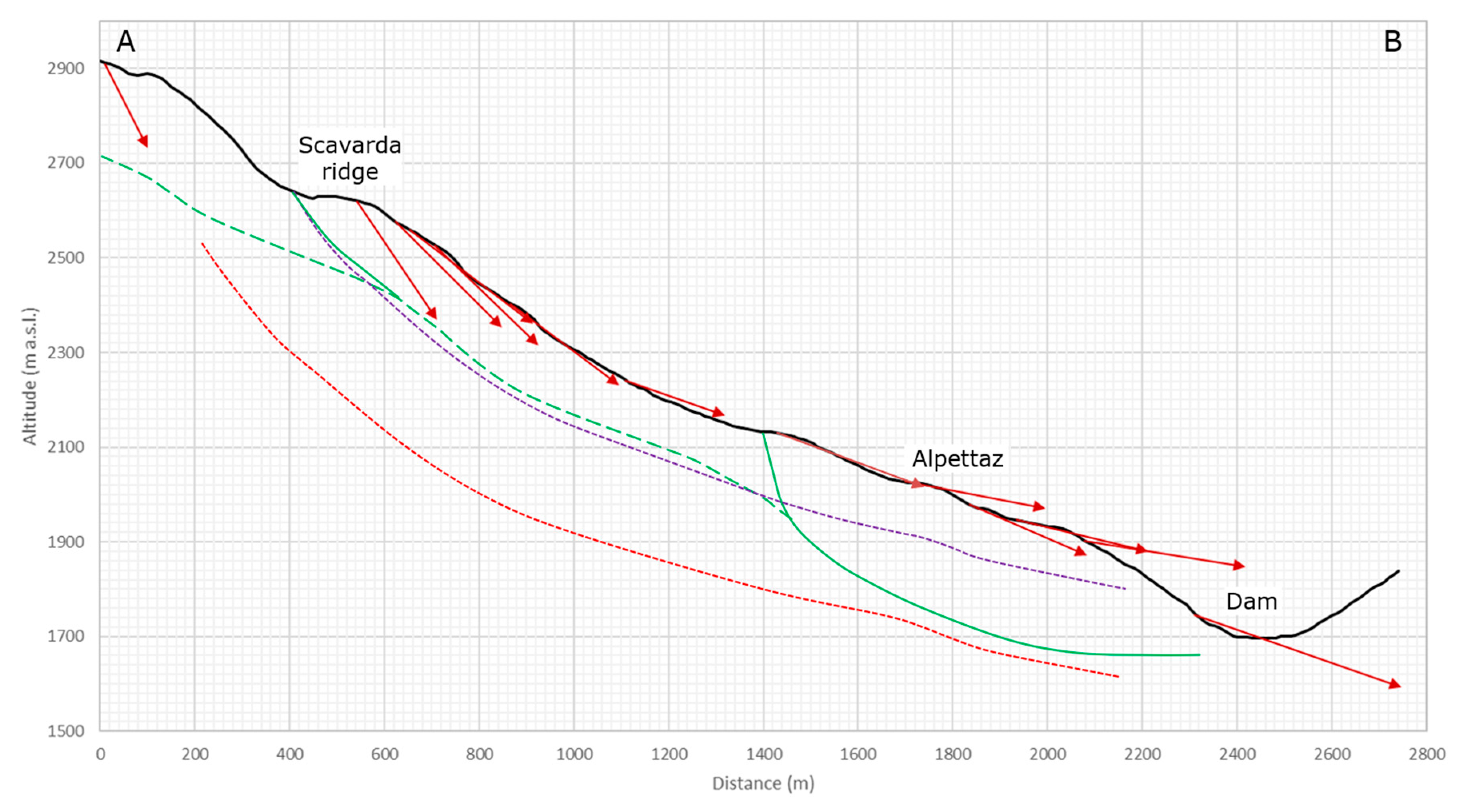 Remotesensing 12 01462 g010