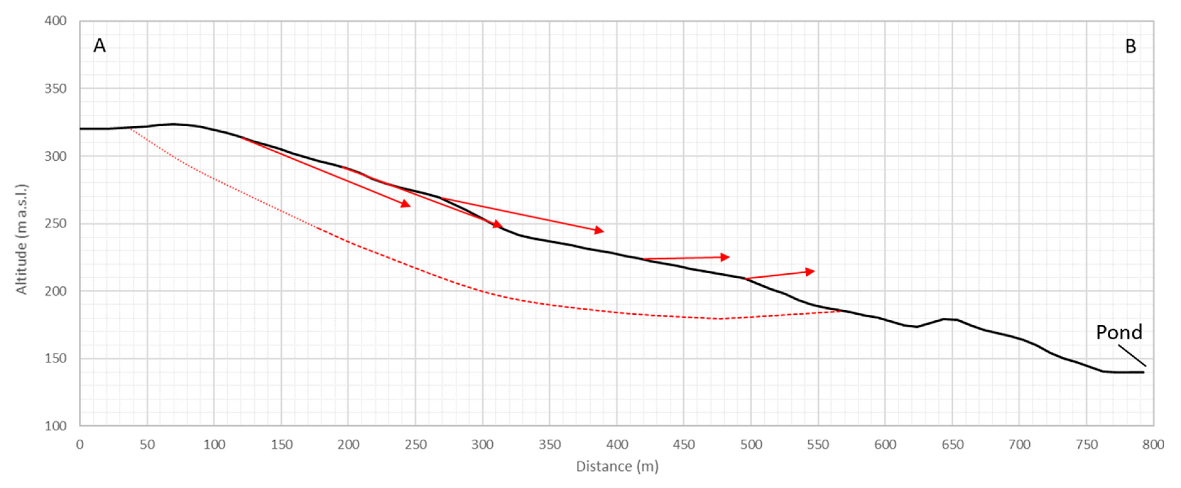 Remotesensing 12 01462 g013
