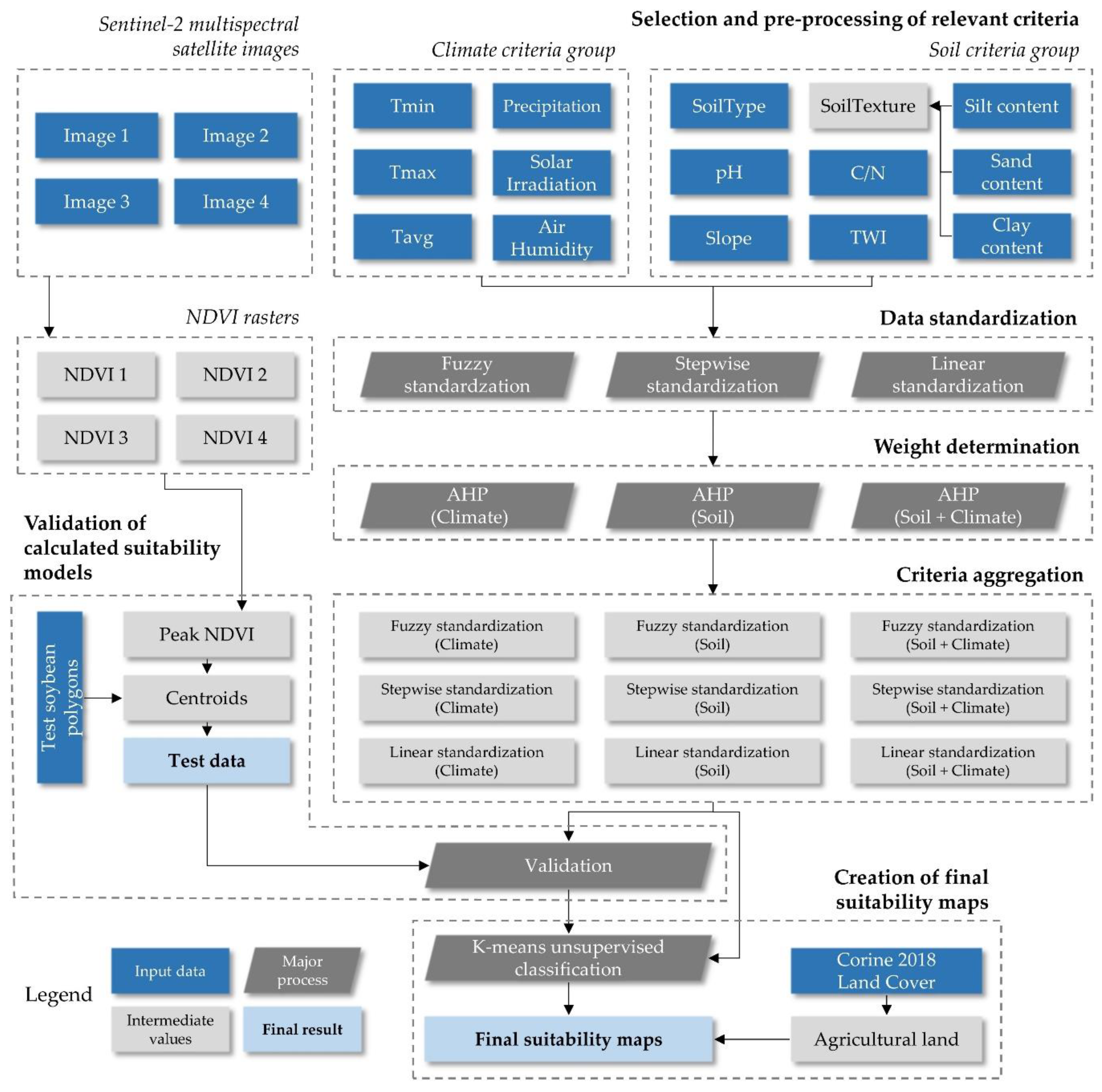 Remotesensing 12 01463 g001