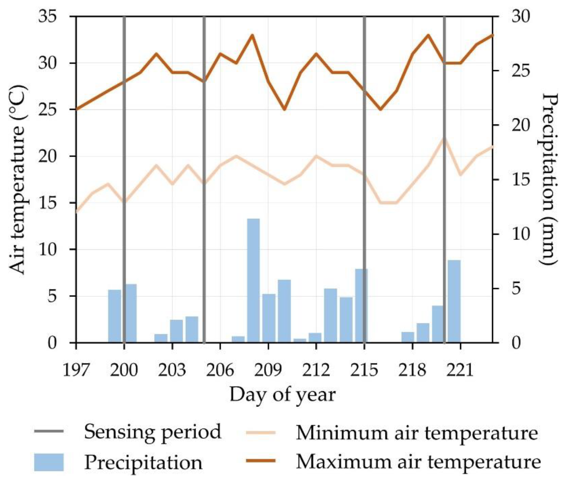 Remotesensing 12 01463 g003