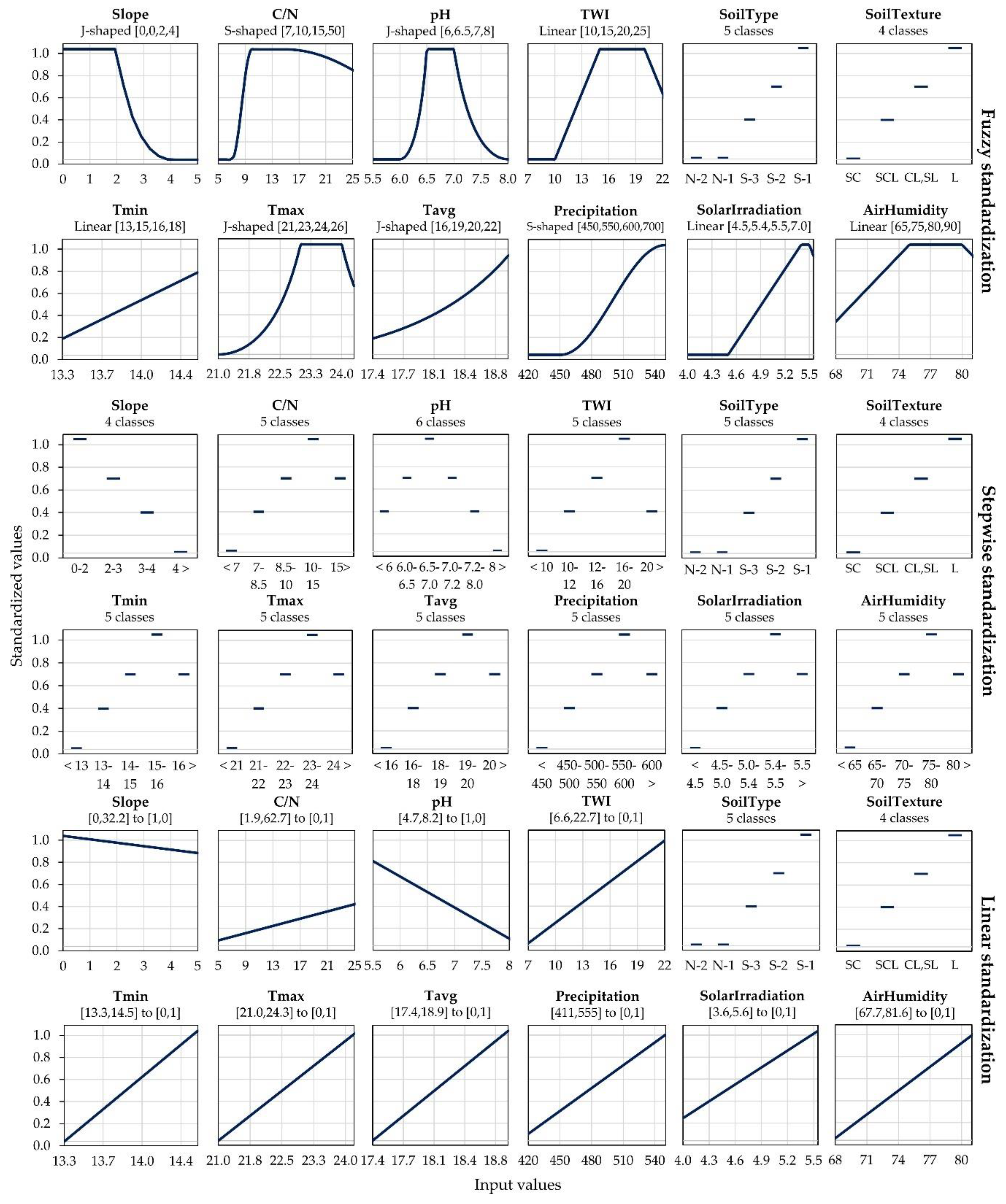 Remotesensing 12 01463 g005