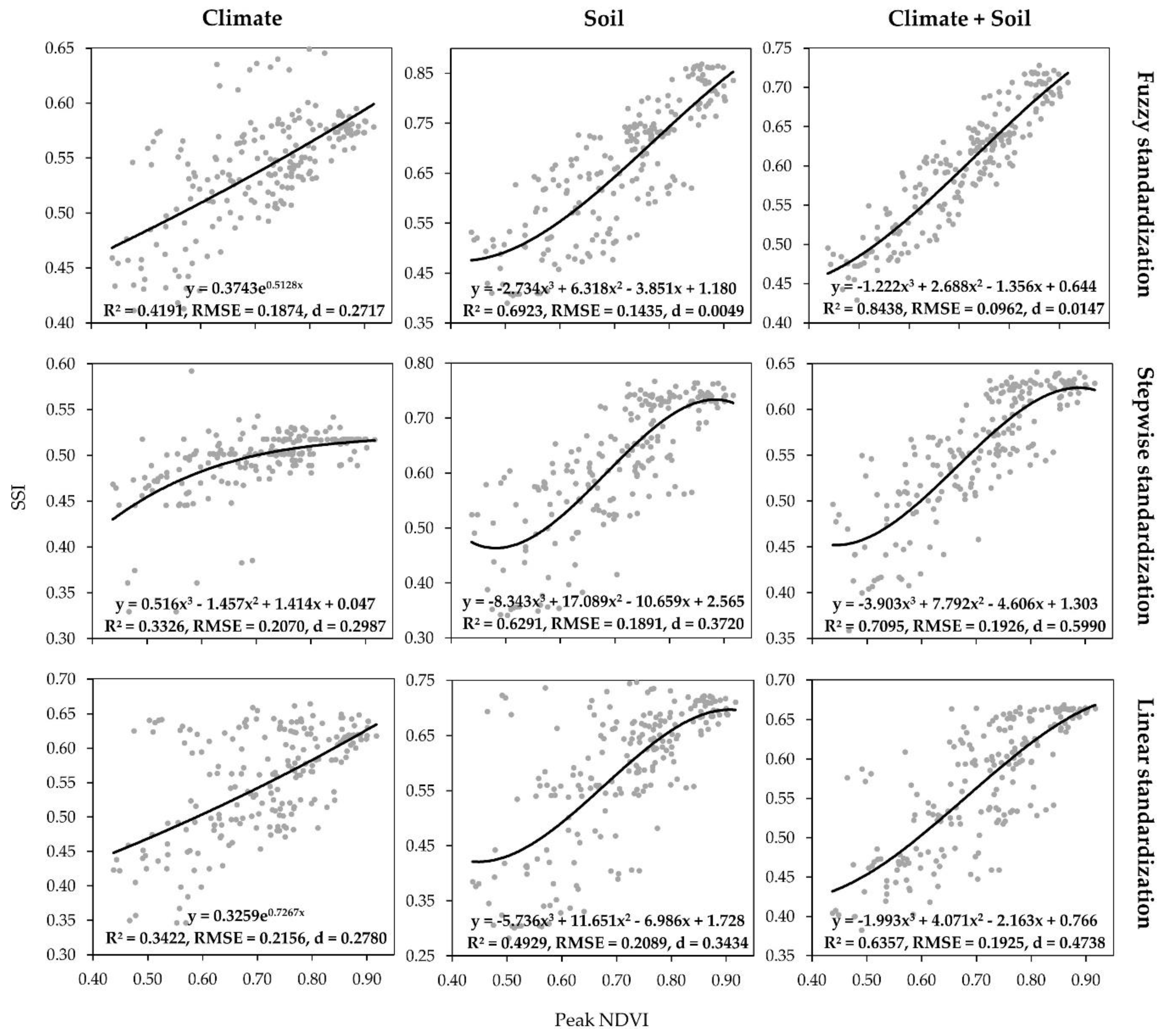 Remotesensing 12 01463 g006