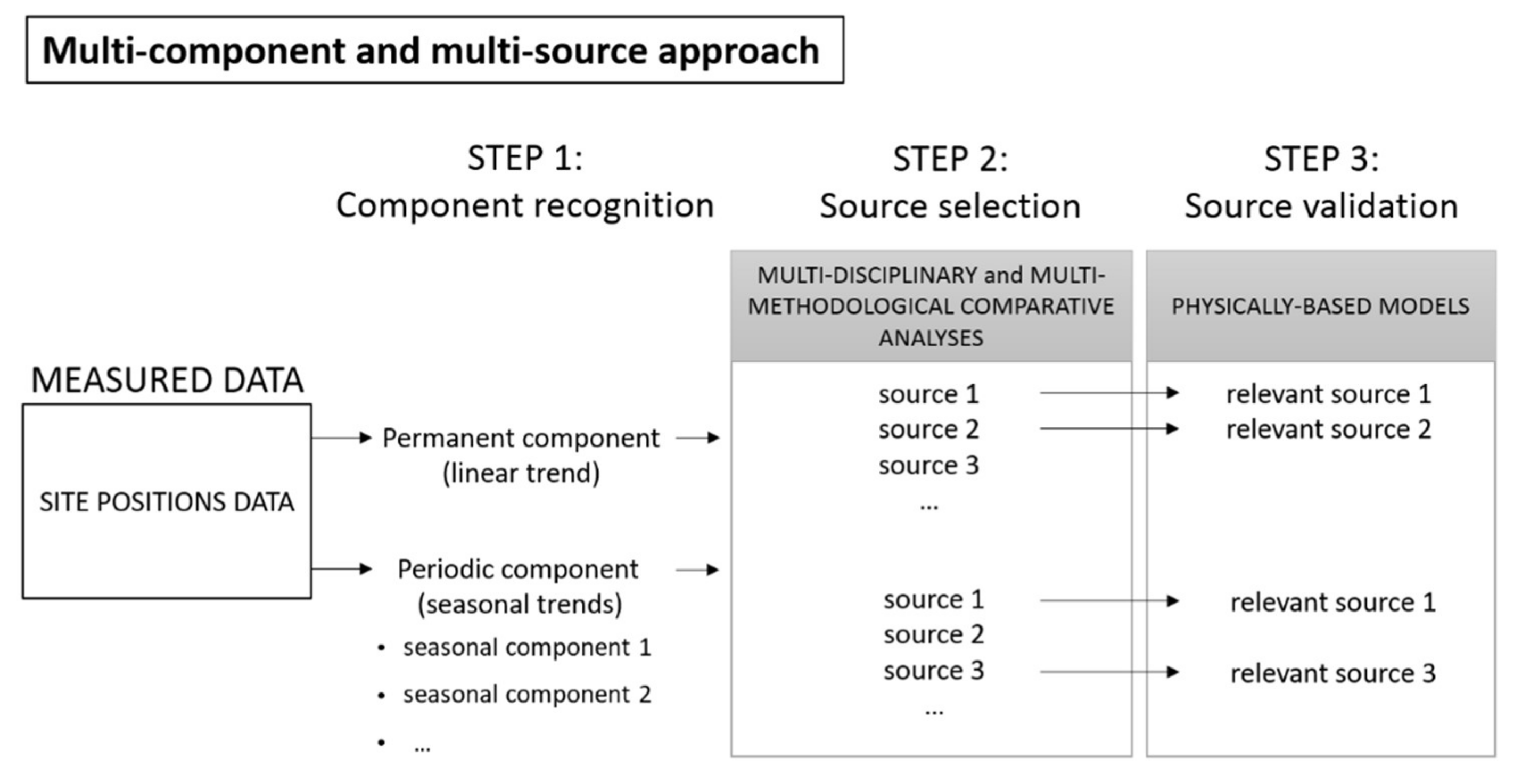Remotesensing 12 01465 g001