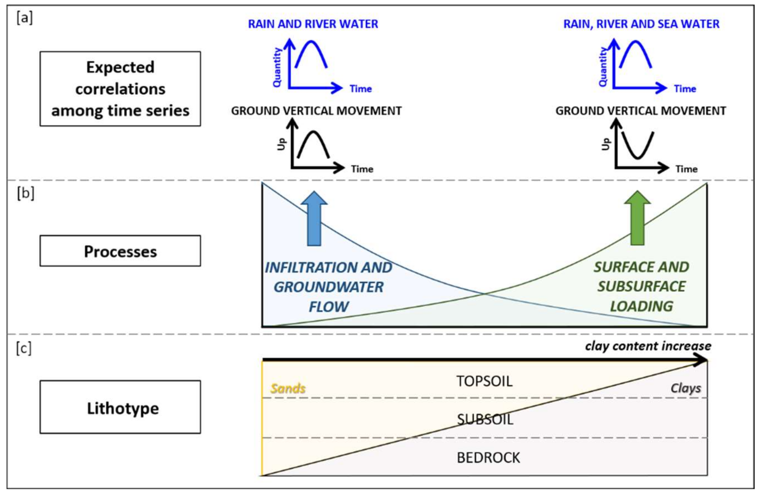 Remotesensing 12 01465 g002