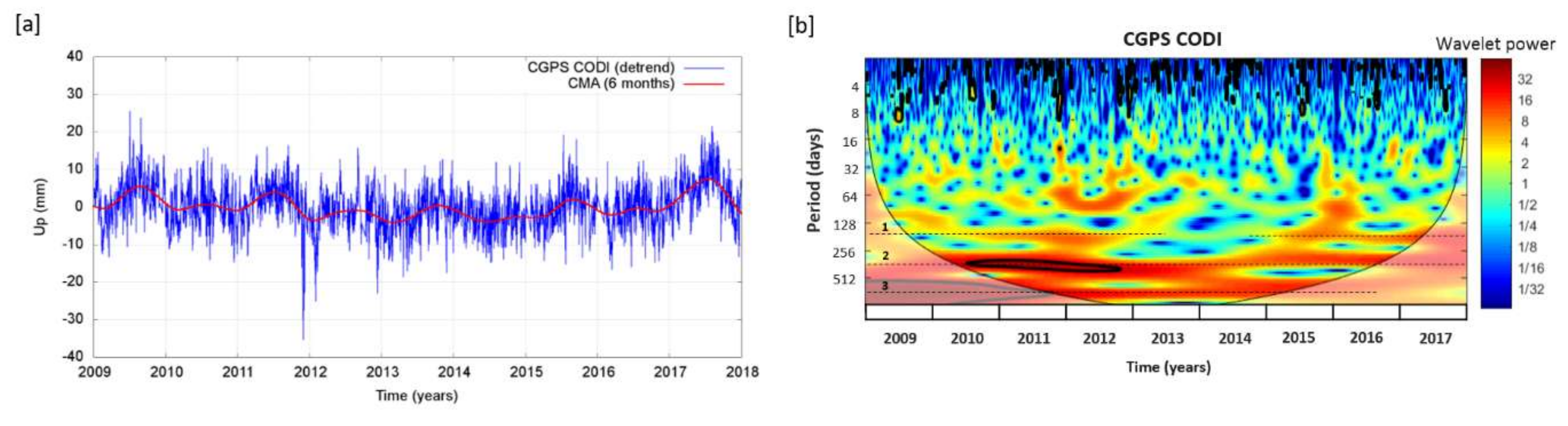 Remotesensing 12 01465 g005